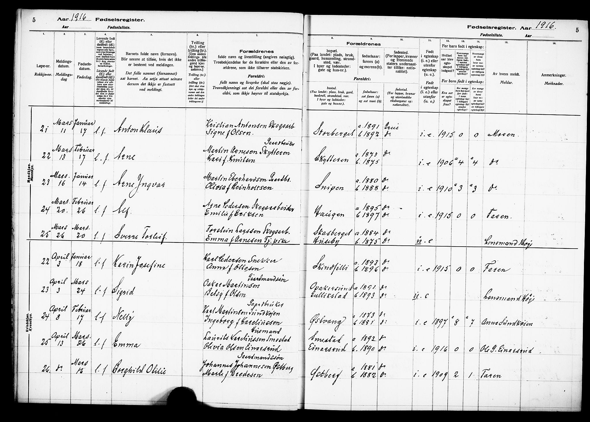 Grue prestekontor, AV/SAH-PREST-036/I/Id/Ida/L0001: Fødselsregister nr. I 1, 1916-1926, s. 5