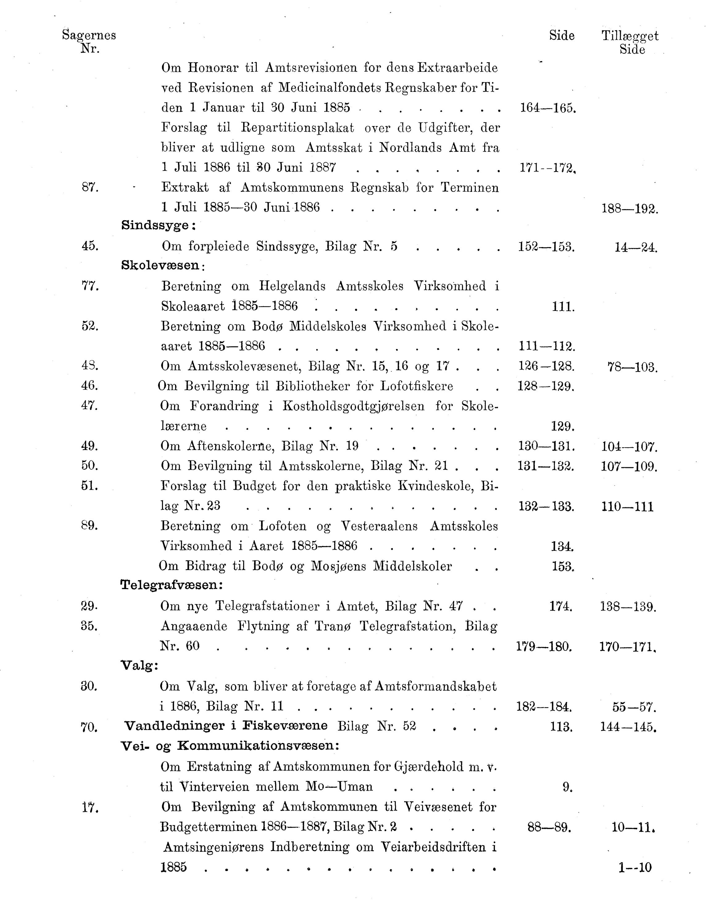 Nordland Fylkeskommune. Fylkestinget, AIN/NFK-17/176/A/Ac/L0015: Fylkestingsforhandlinger 1886-1890, 1886-1890