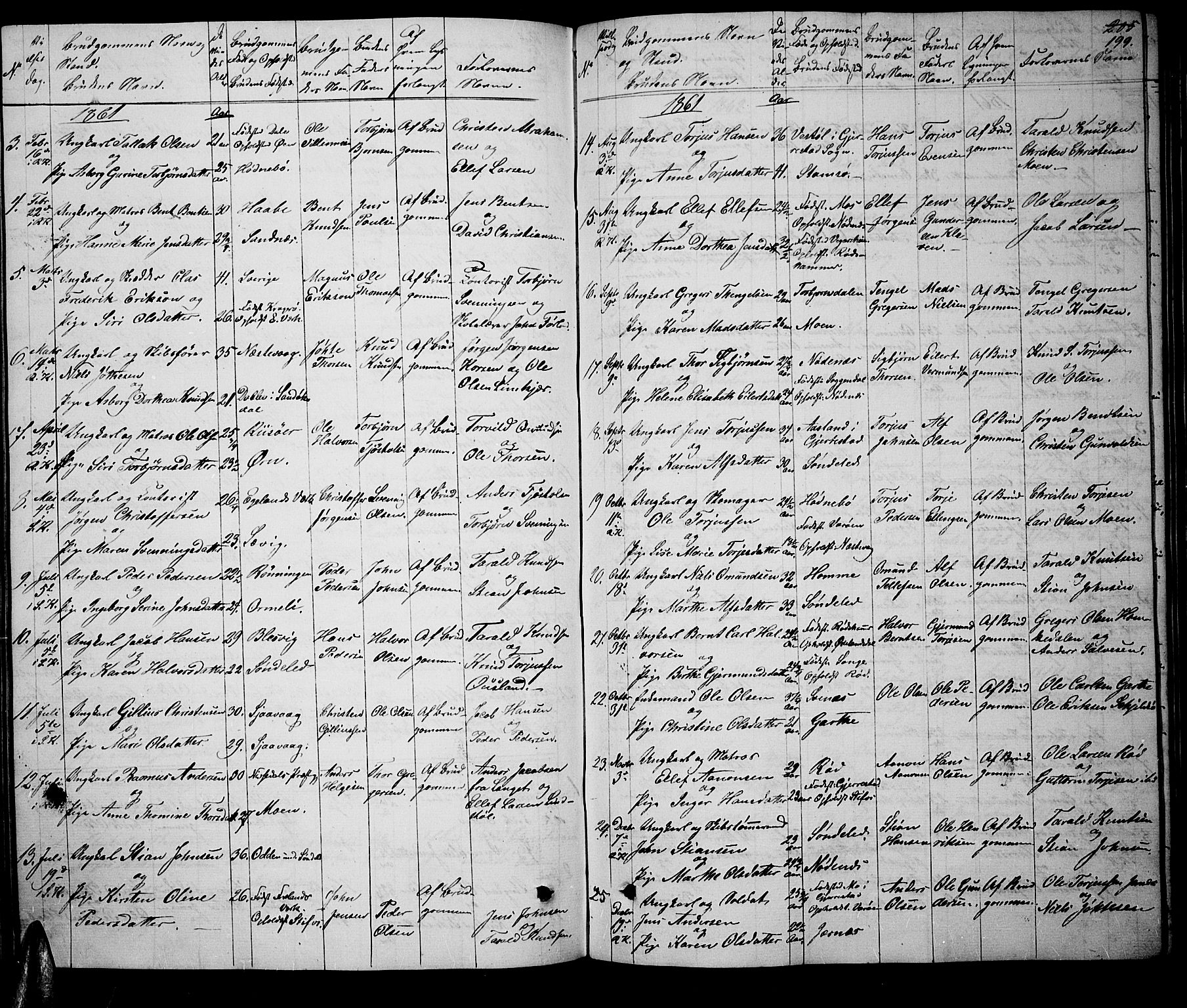 Søndeled sokneprestkontor, AV/SAK-1111-0038/F/Fb/L0004: Klokkerbok nr. B 4, 1857-1884, s. 199