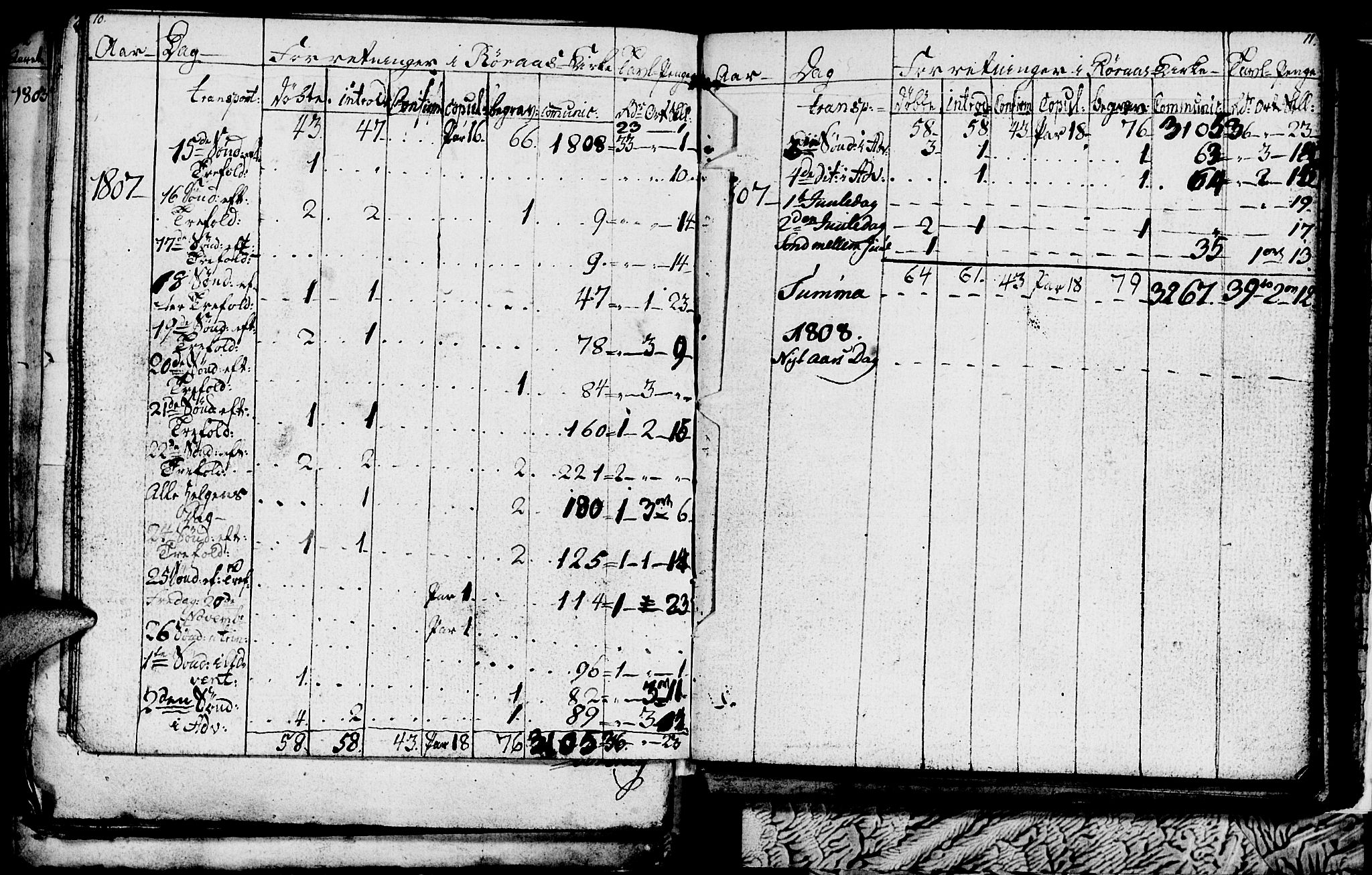 Ministerialprotokoller, klokkerbøker og fødselsregistre - Sør-Trøndelag, AV/SAT-A-1456/681/L0937: Klokkerbok nr. 681C01, 1798-1810, s. 10-11