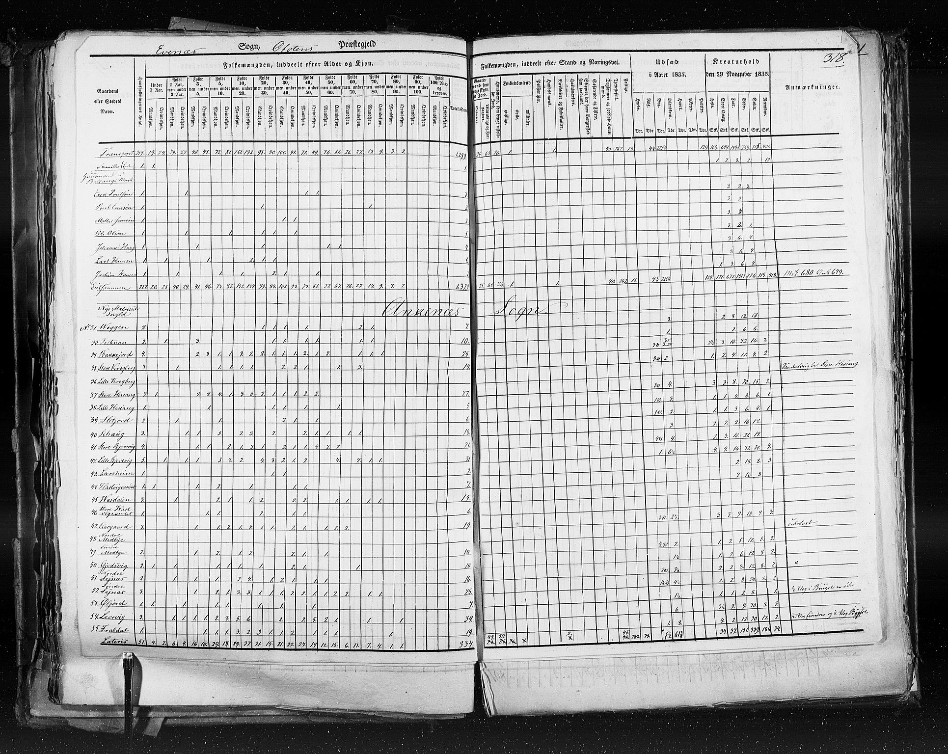 RA, Folketellingen 1835, bind 9: Nordre Trondhjem amt, Nordland amt og Finnmarken amt, 1835, s. 318