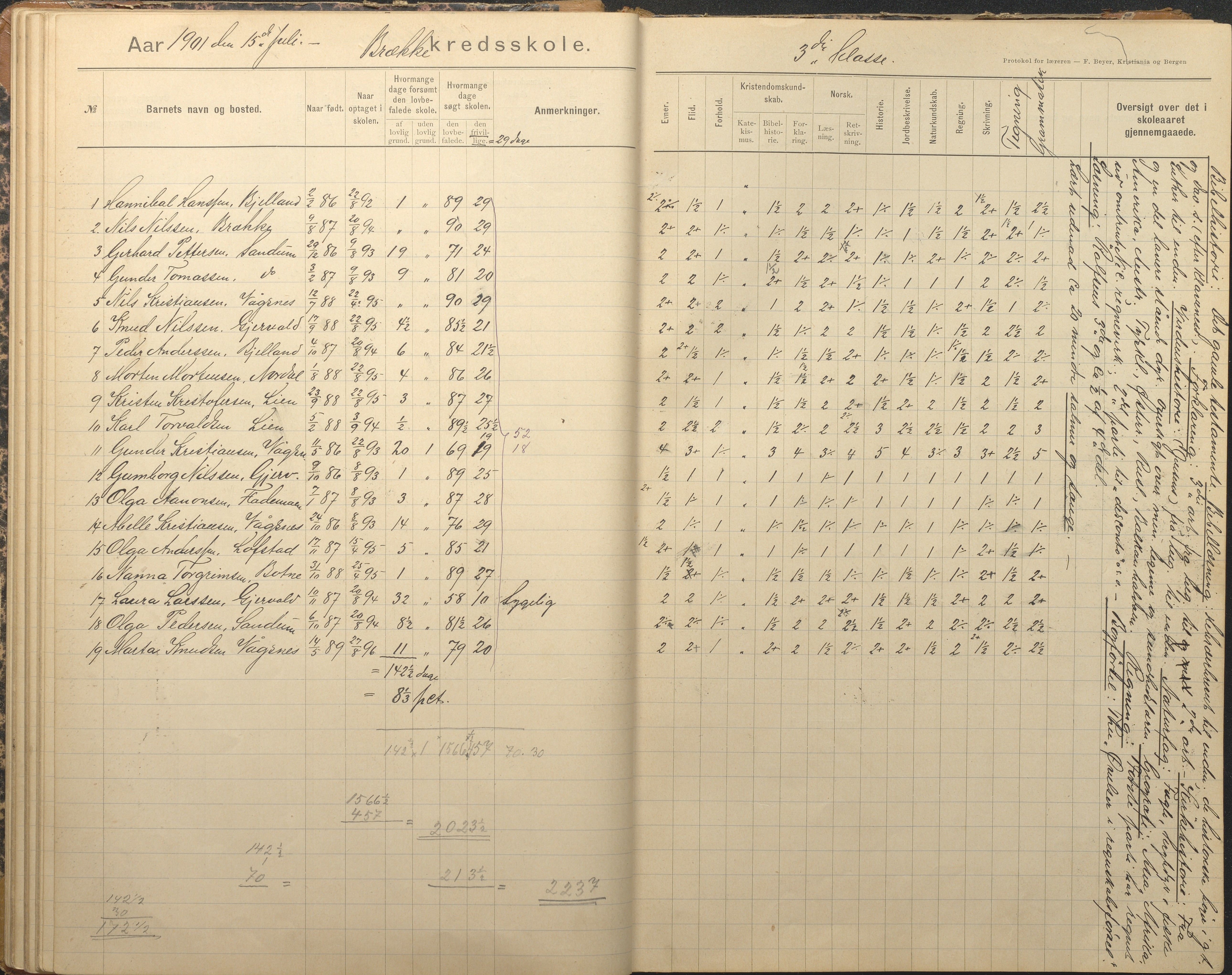 Tromøy kommune frem til 1971, AAKS/KA0921-PK/04/L0012: Brekka - Karakterprotokoll, 1891-1947