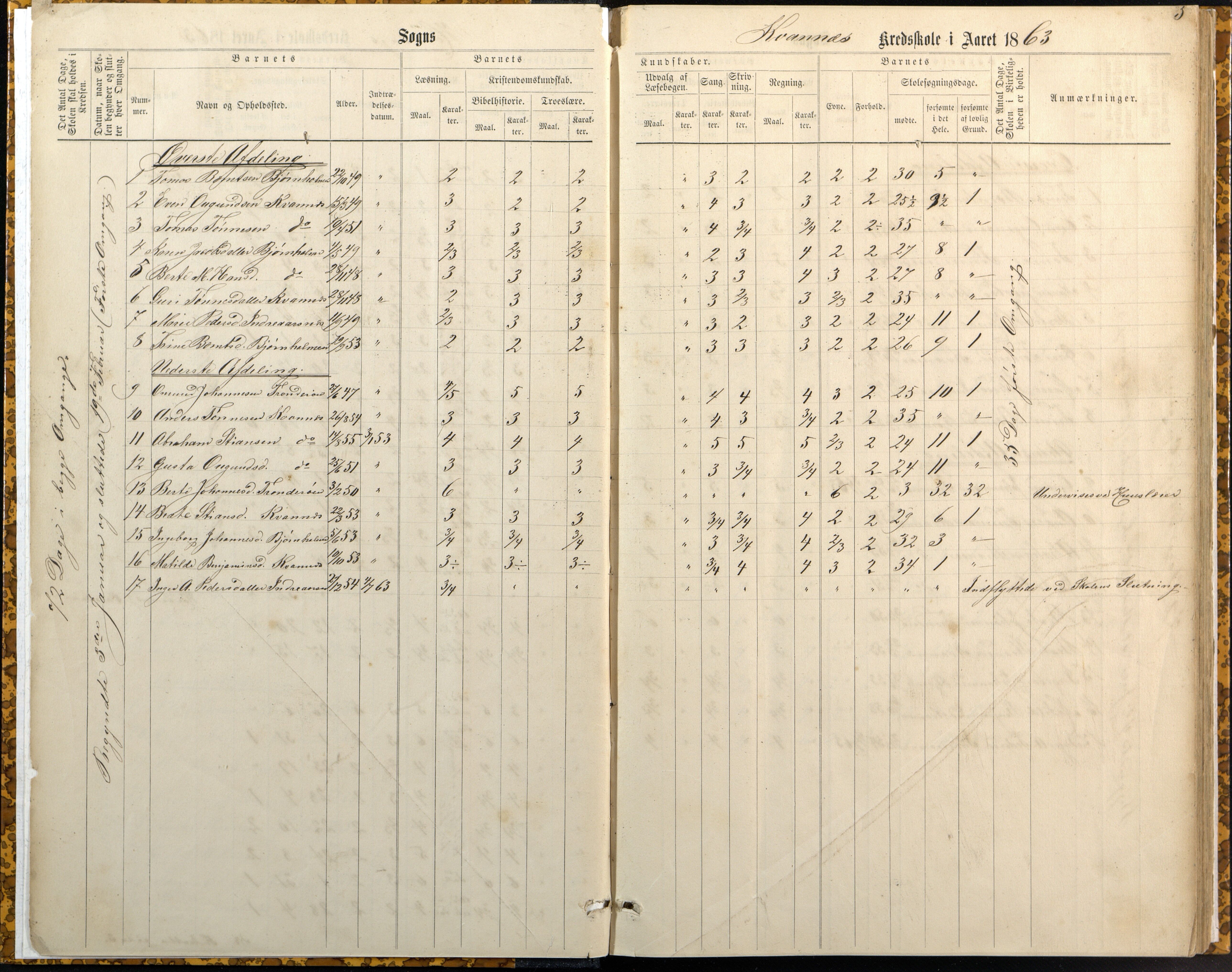 Høvåg kommune, AAKS/KA0927-PK/2/2/L0007: Høvåg - Karakterprotokoll (Høvåg, Hellesund, Åmland, Sevik, Holte), 1863-1883, s. 5