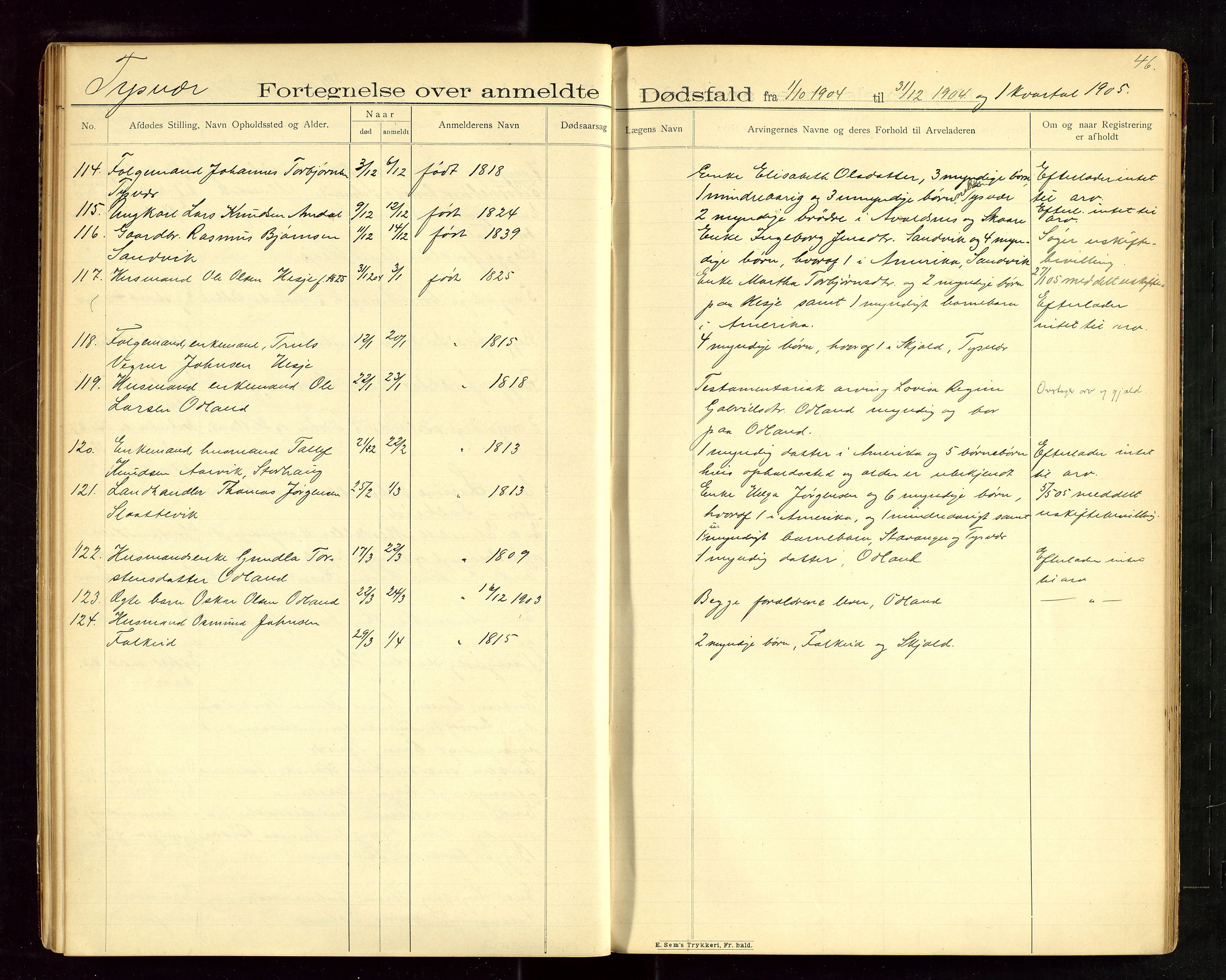 Karmsund sorenskriveri, AV/SAST-A-100311/01/IV/IVAB/L0003: DØDSFALLSPROTOKOLL, 1902-1905, s. 45-46