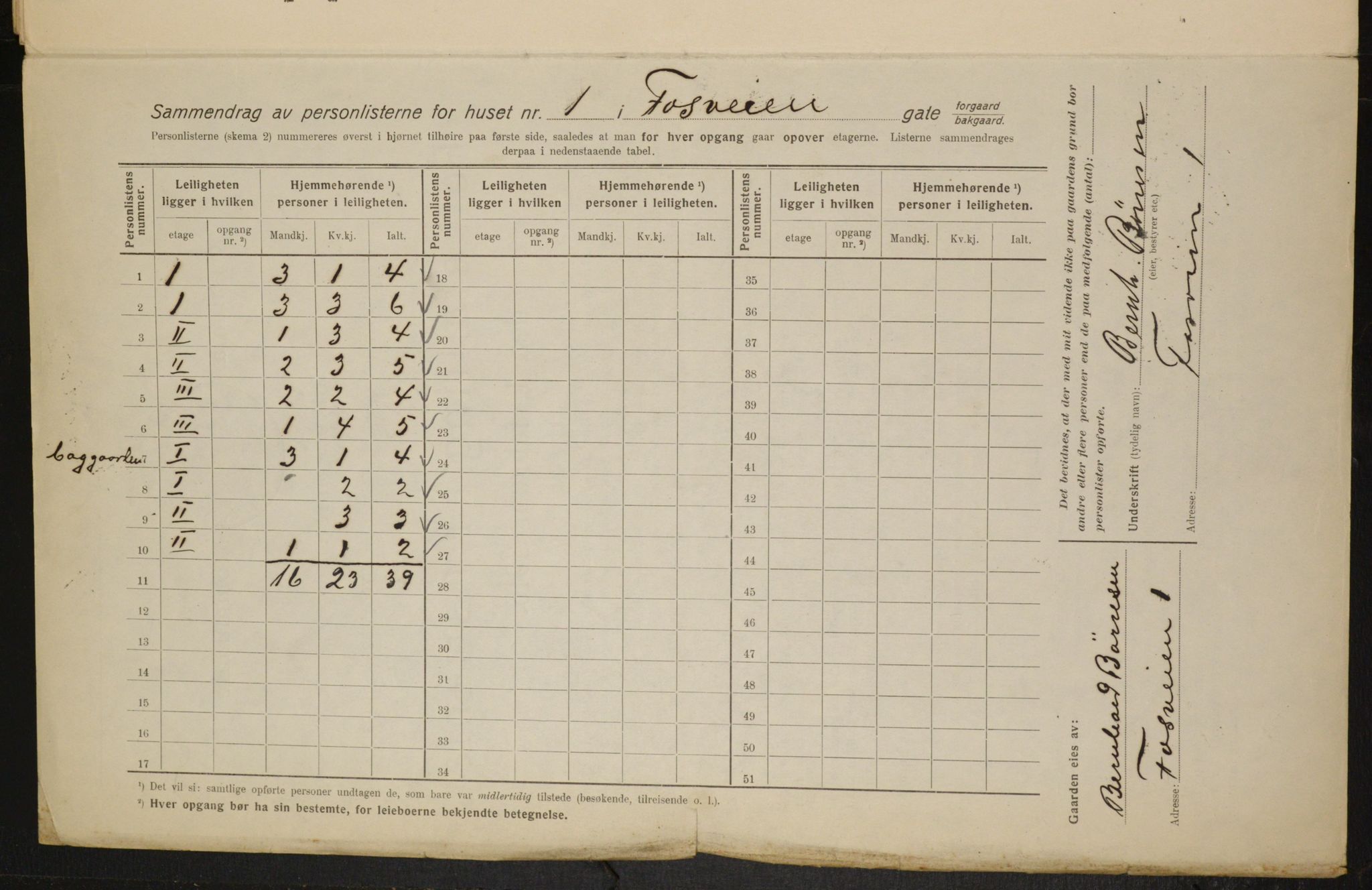 OBA, Kommunal folketelling 1.2.1916 for Kristiania, 1916, s. 25064