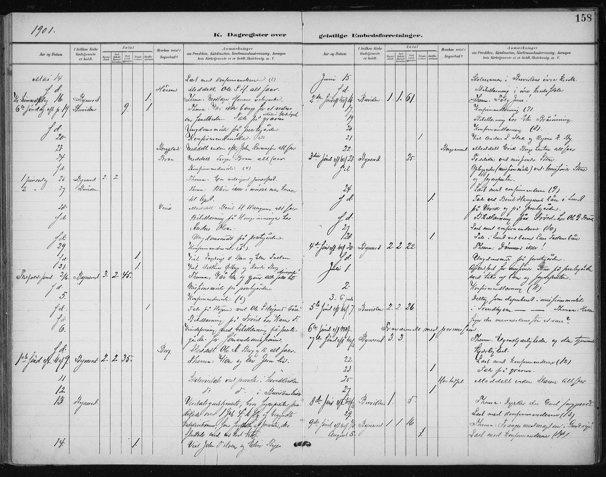 Ministerialprotokoller, klokkerbøker og fødselsregistre - Sør-Trøndelag, SAT/A-1456/612/L0380: Ministerialbok nr. 612A12, 1898-1907, s. 158