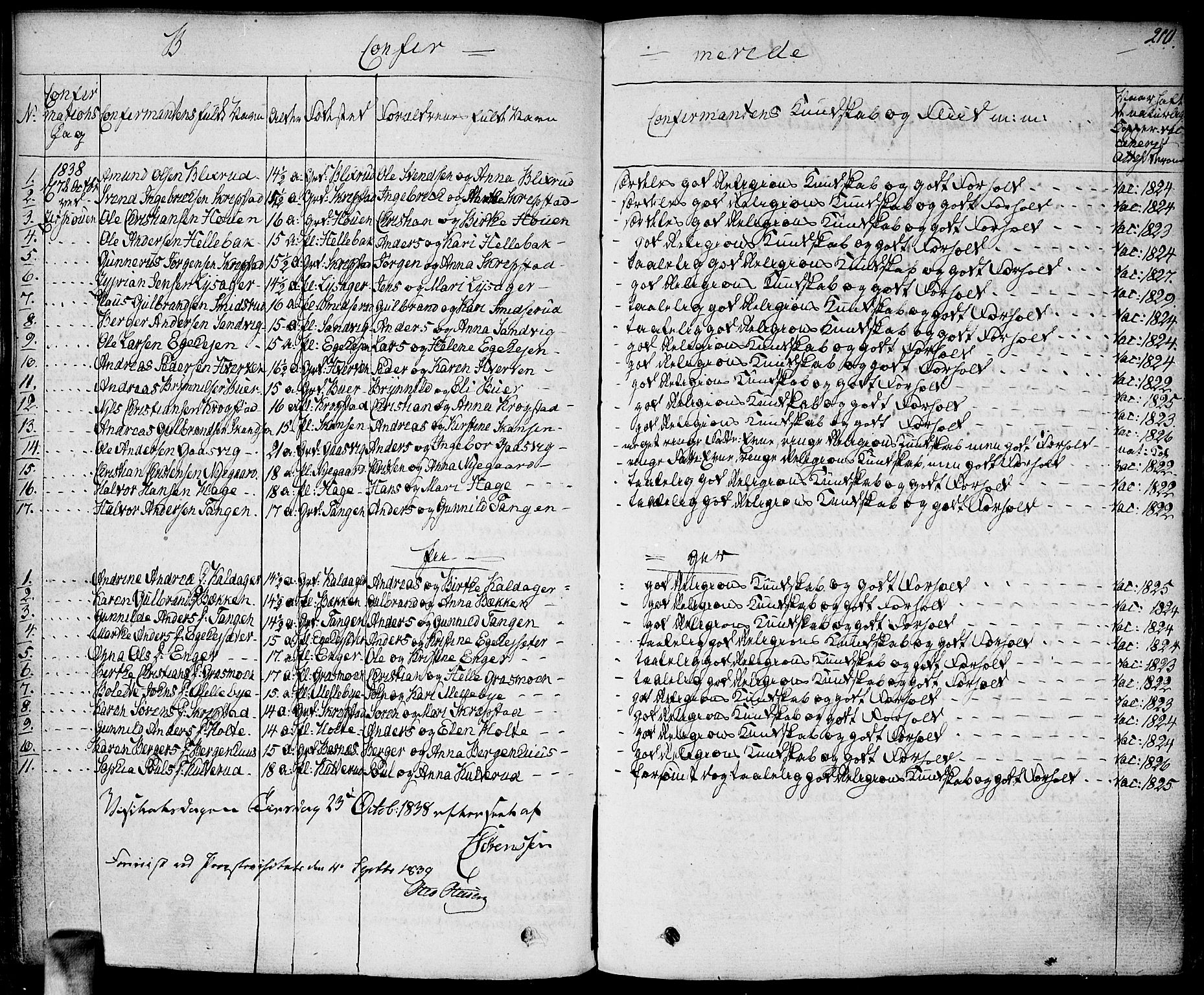 Høland prestekontor Kirkebøker, SAO/A-10346a/F/Fa/L0008: Ministerialbok nr. I 8, 1827-1845, s. 210