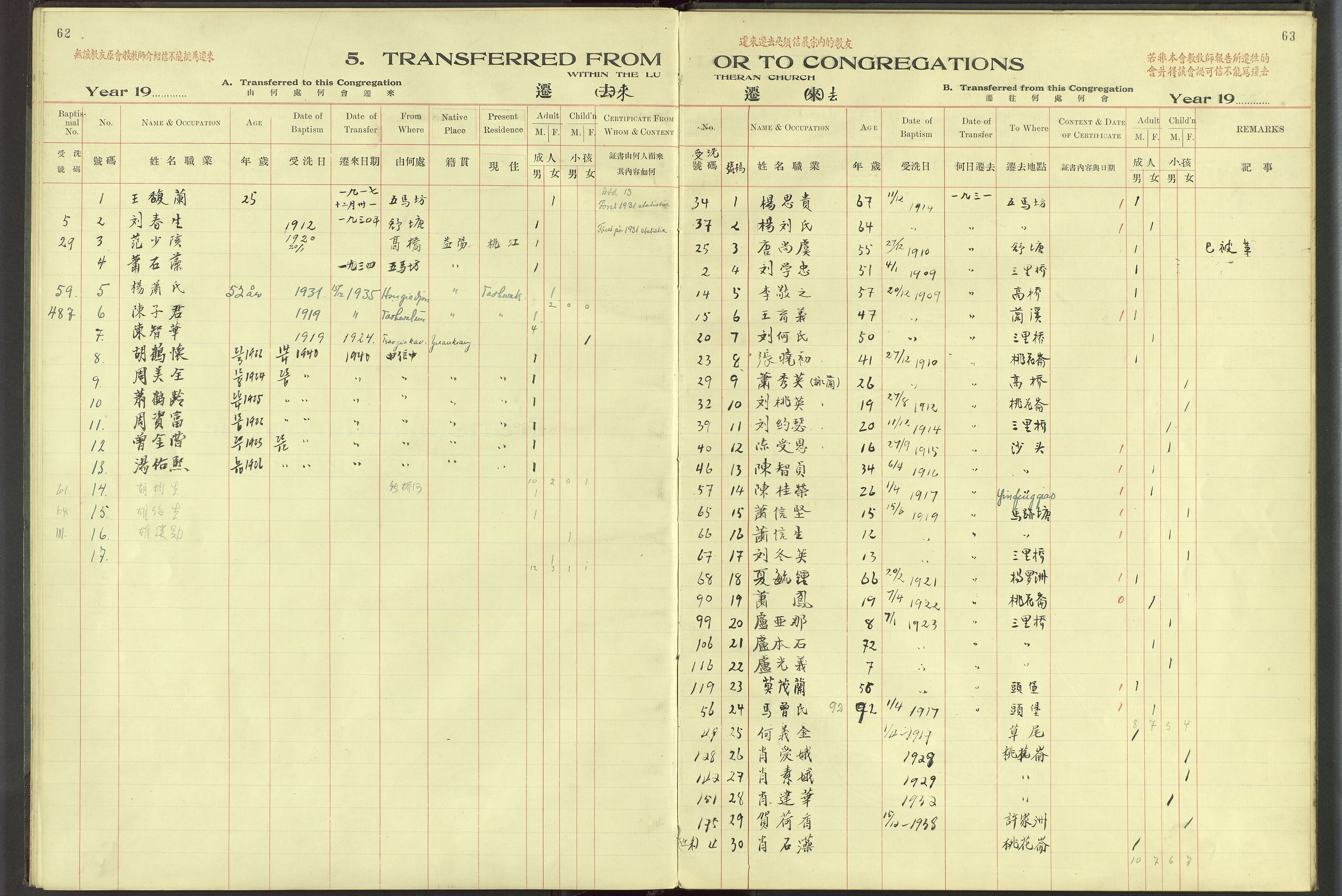 Det Norske Misjonsselskap - utland - Kina (Hunan), VID/MA-A-1065/Dm/L0070: Ministerialbok nr. 108, 1909-1948, s. 62-63