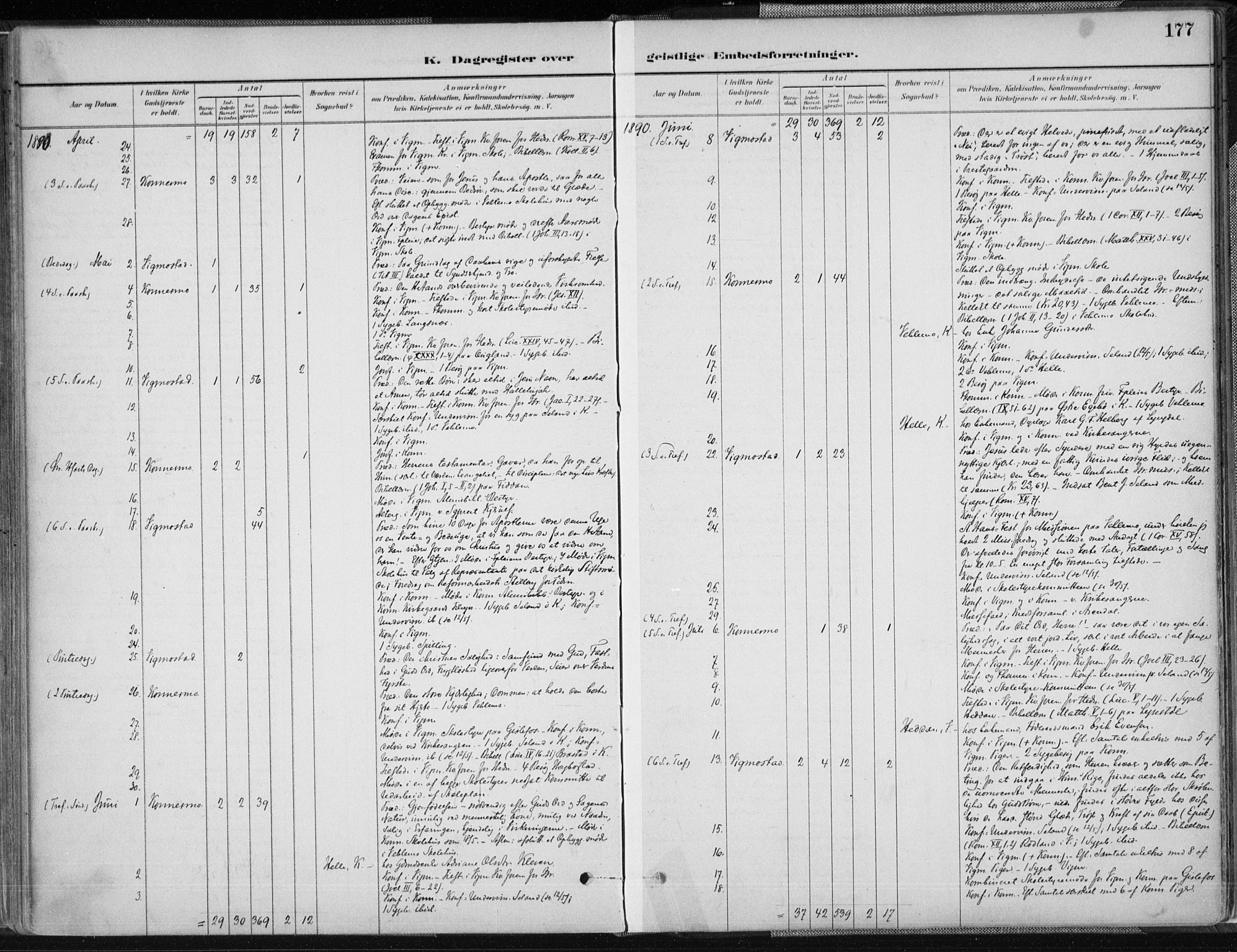 Nord-Audnedal sokneprestkontor, AV/SAK-1111-0032/F/Fa/Fab/L0003: Ministerialbok nr. A 3, 1882-1900, s. 177