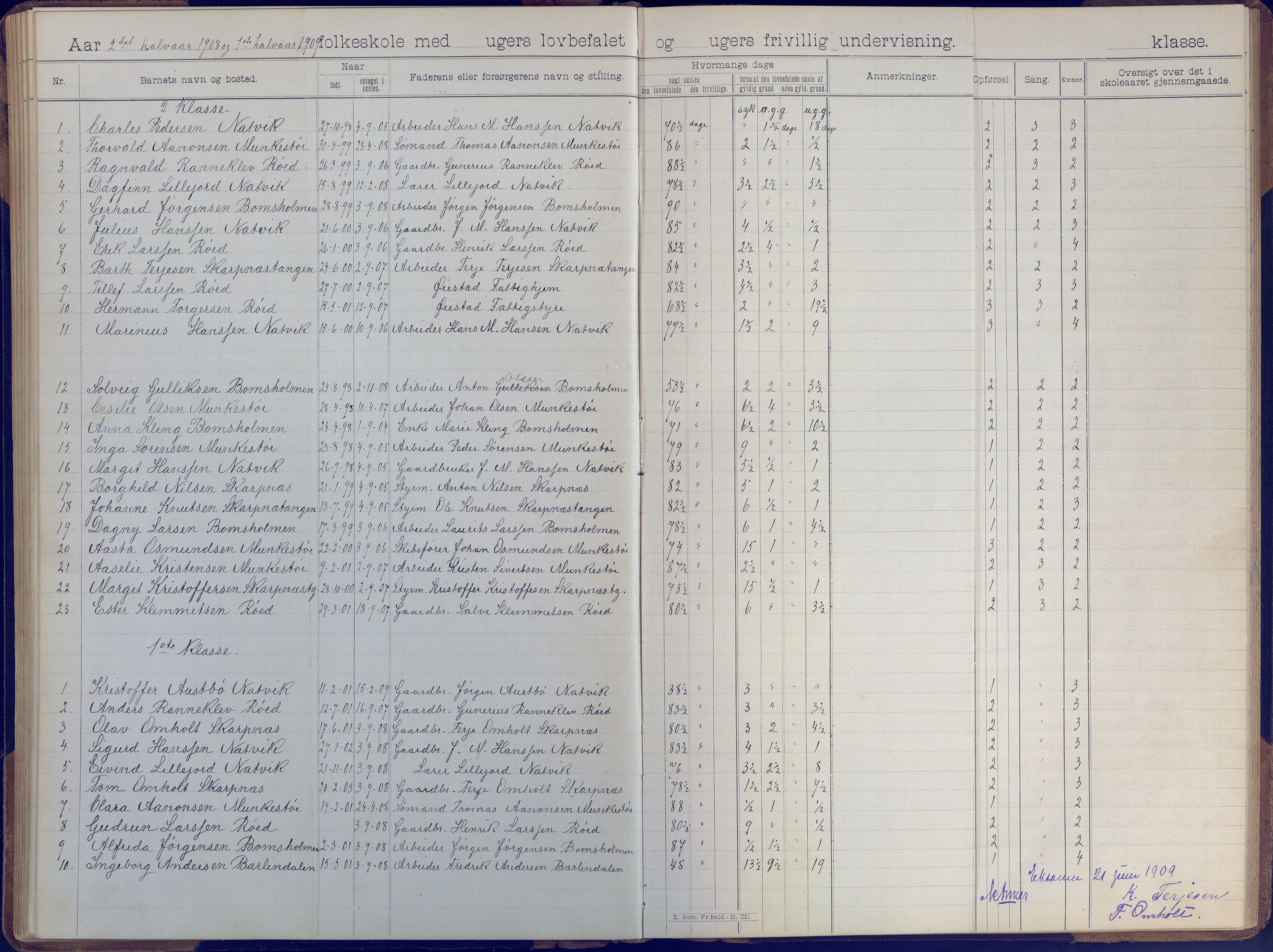 Øyestad kommune frem til 1979, AAKS/KA0920-PK/06/06B/L0001: Skoleprotokoll, 1896-1947