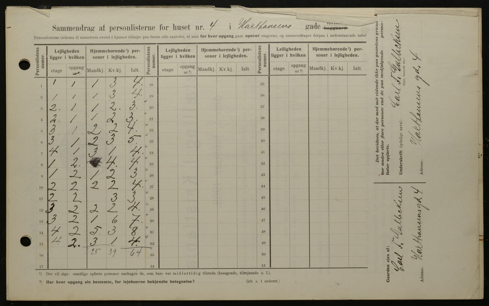 OBA, Kommunal folketelling 1.2.1908 for Kristiania kjøpstad, 1908, s. 32033