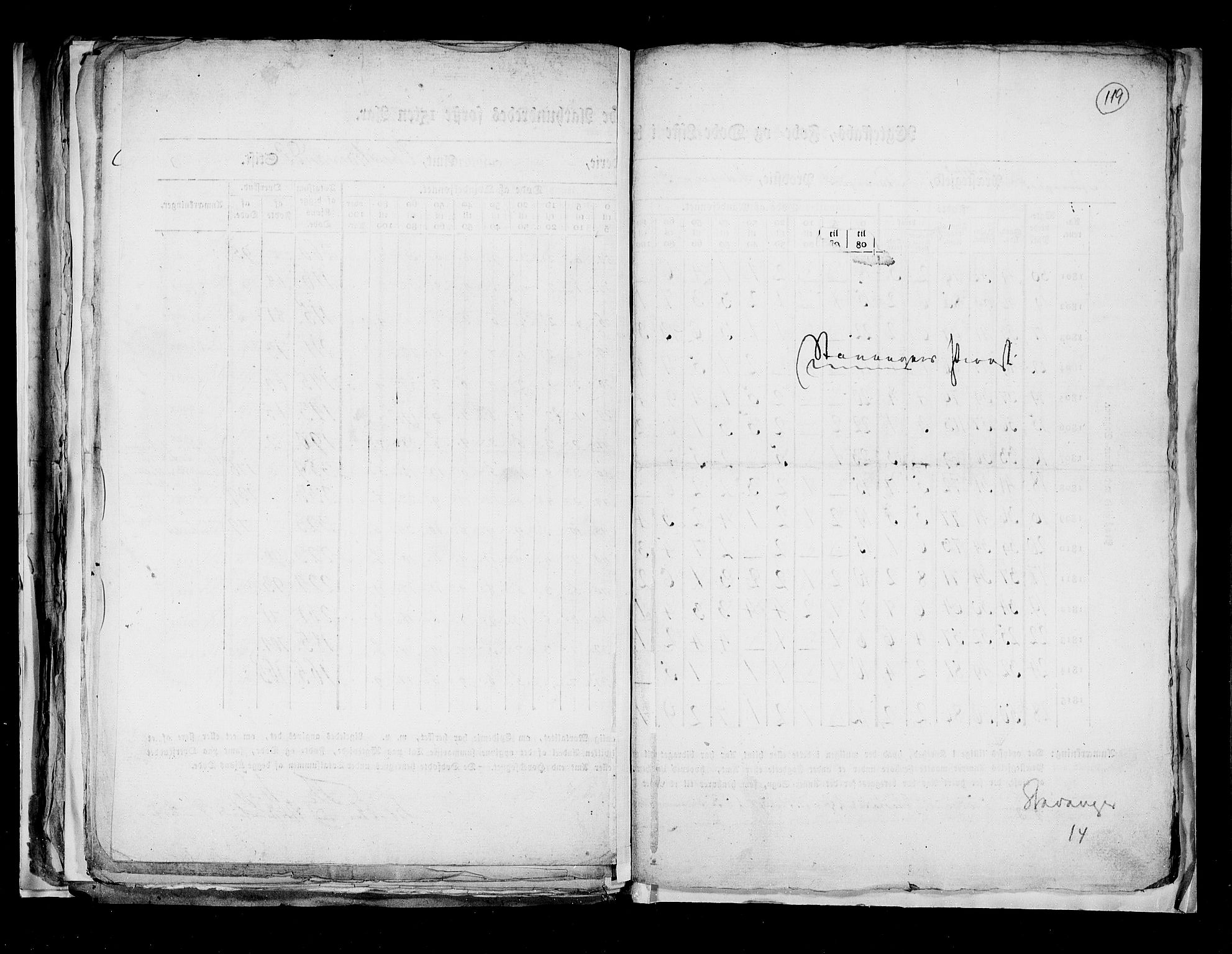 RA, Folketellingen 1815, bind 8: Folkemengdens bevegelse i Tromsø stift og byene, 1815, s. 119