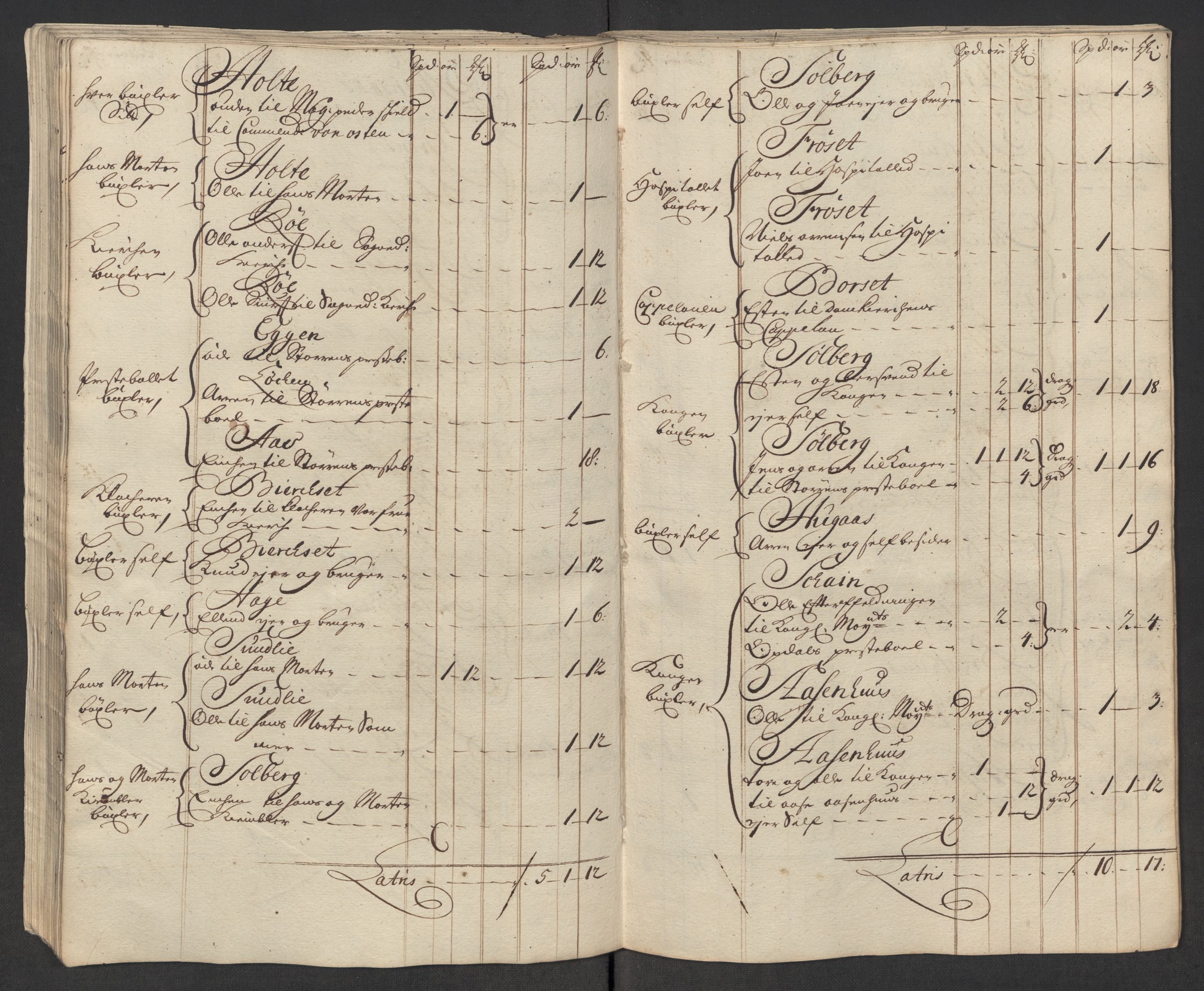 Rentekammeret inntil 1814, Reviderte regnskaper, Fogderegnskap, AV/RA-EA-4092/R60/L3964: Fogderegnskap Orkdal og Gauldal, 1713, s. 265