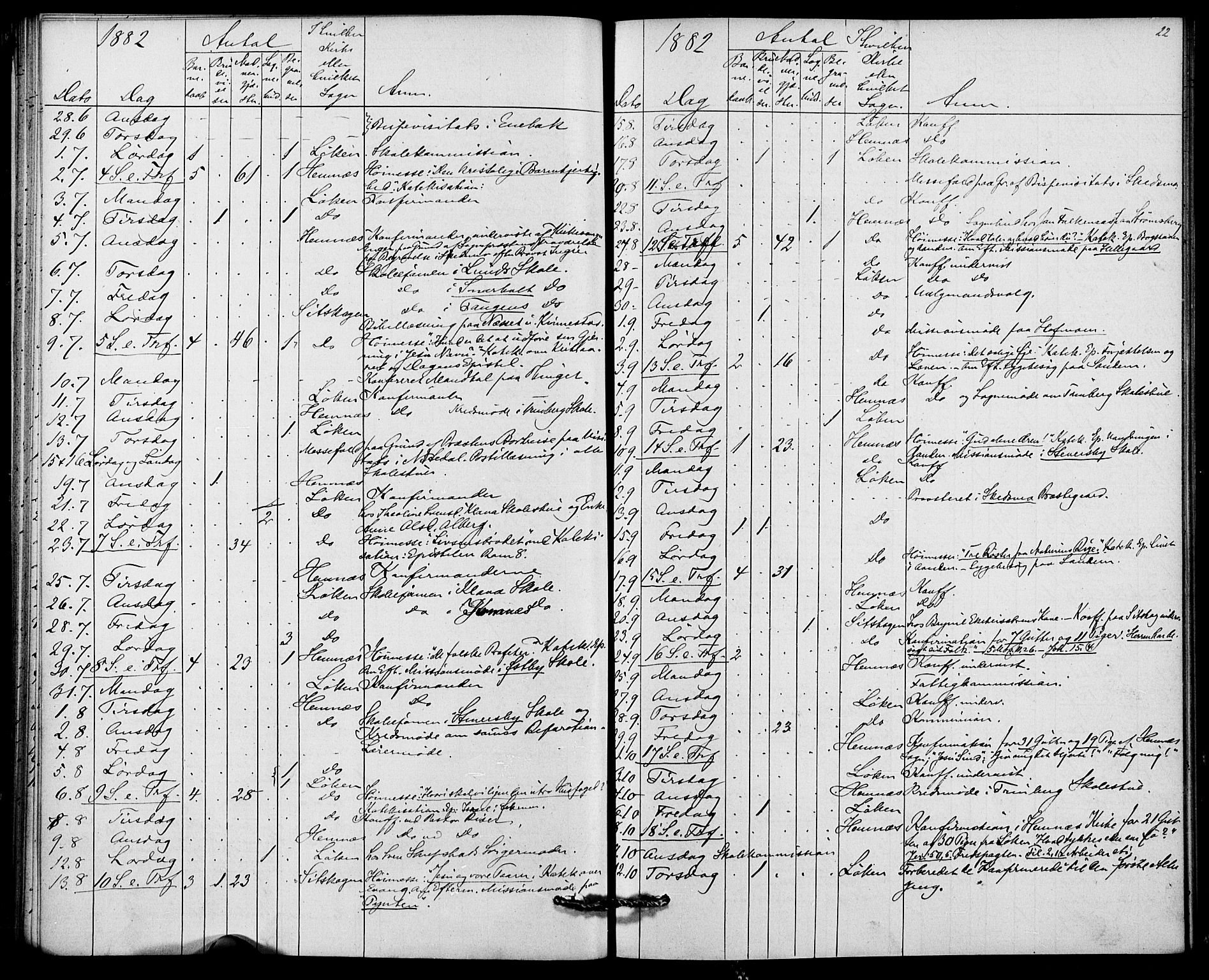 Høland prestekontor Kirkebøker, AV/SAO-A-10346a/I/Ia/L0001: Dagsregister nr. I 1, 1877-1886, s. 22