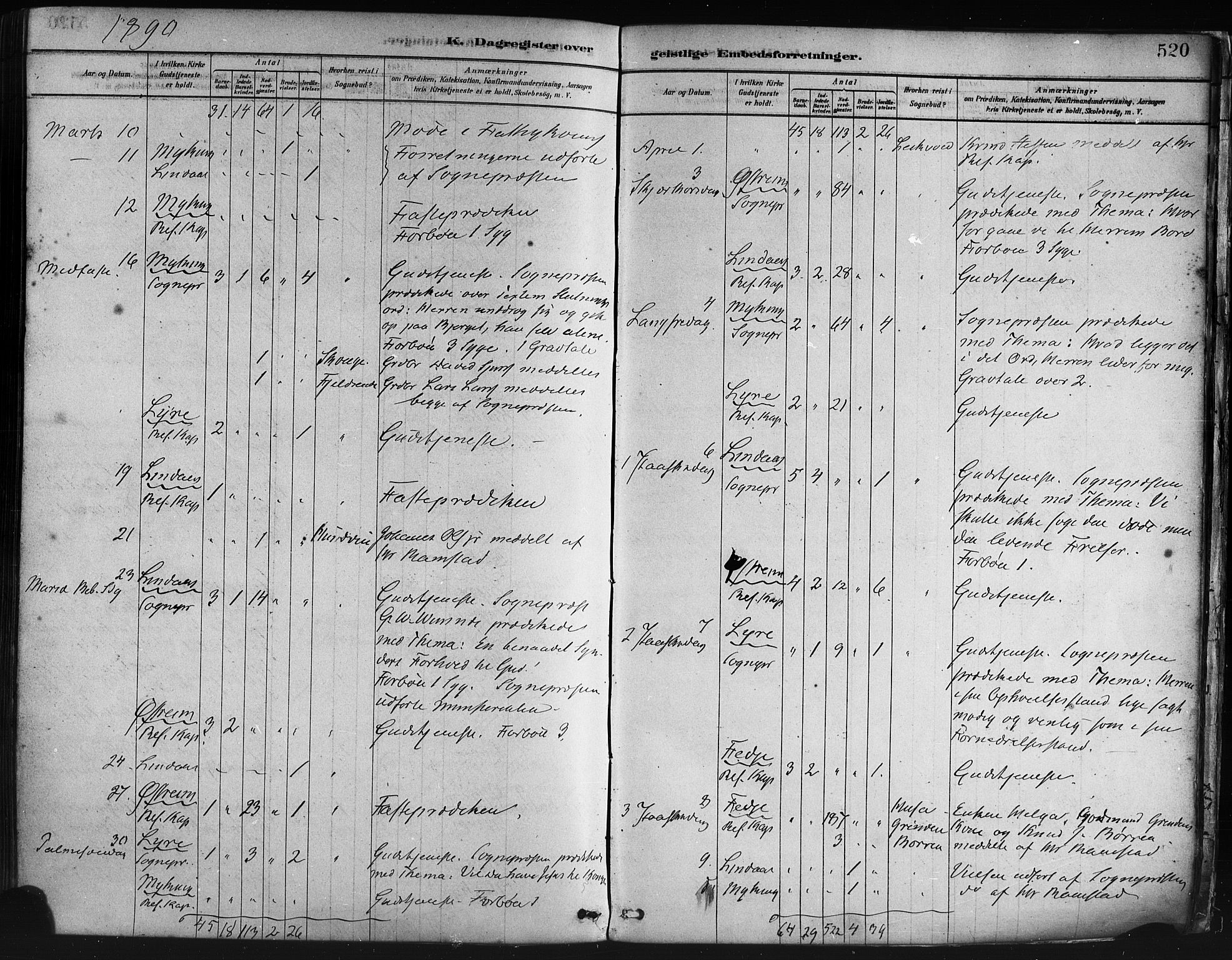 Lindås Sokneprestembete, AV/SAB-A-76701/H/Haa/Haaa/L0019: Ministerialbok nr. A 19, 1878-1912, s. 520