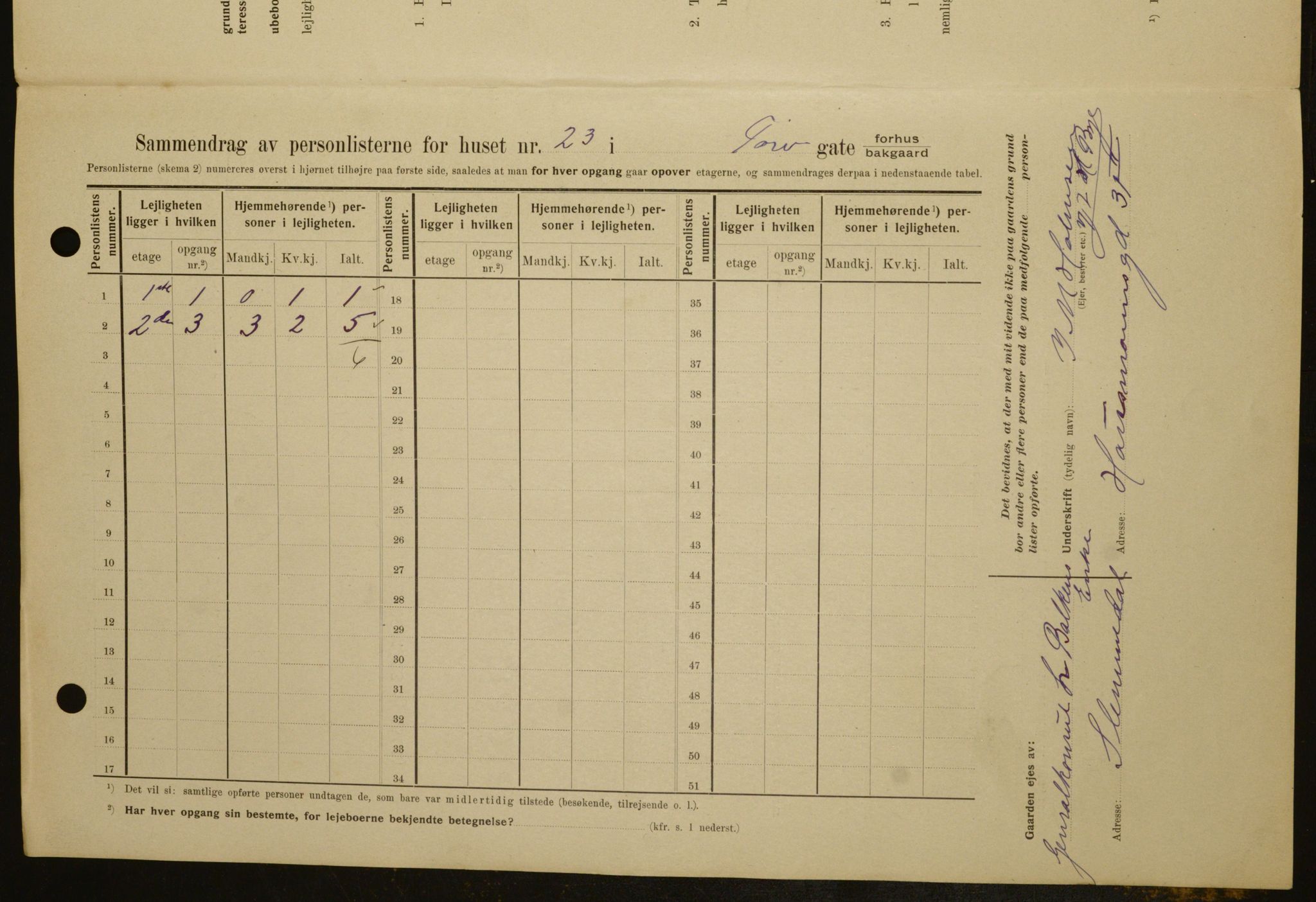 OBA, Kommunal folketelling 1.2.1909 for Kristiania kjøpstad, 1909, s. 103506