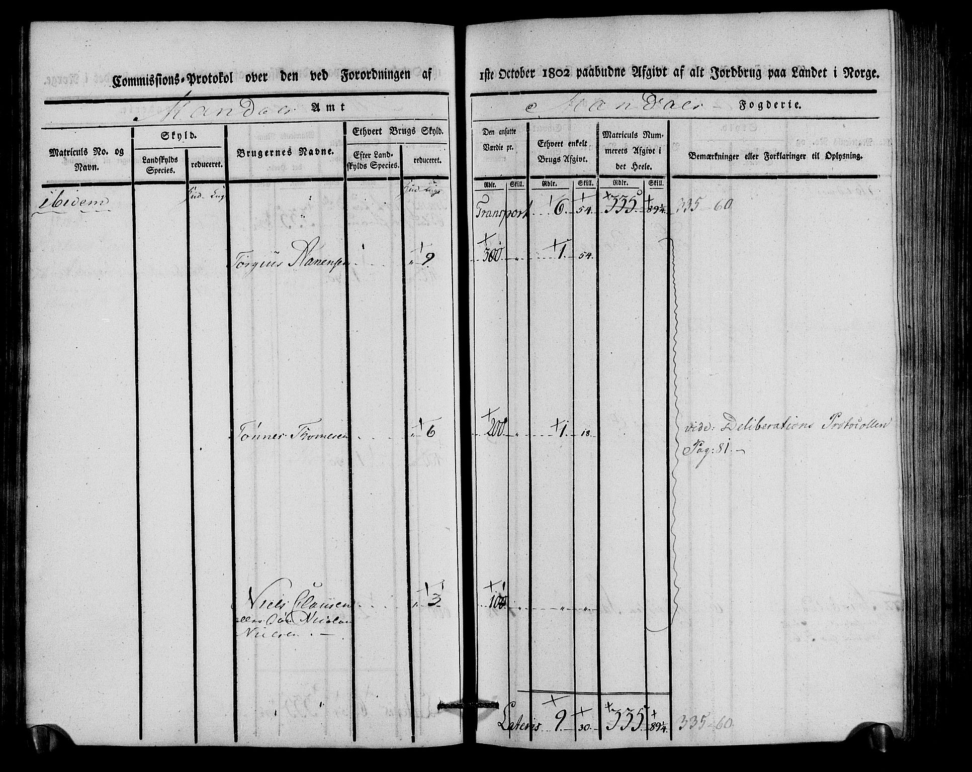 Rentekammeret inntil 1814, Realistisk ordnet avdeling, AV/RA-EA-4070/N/Ne/Nea/L0087: Mandal fogderi. Kommisjonsprotokoll "Nr. 1", for Holum, Halse, Harkmark, Øyslebø, Laudal og Finsland sogn, 1803, s. 66