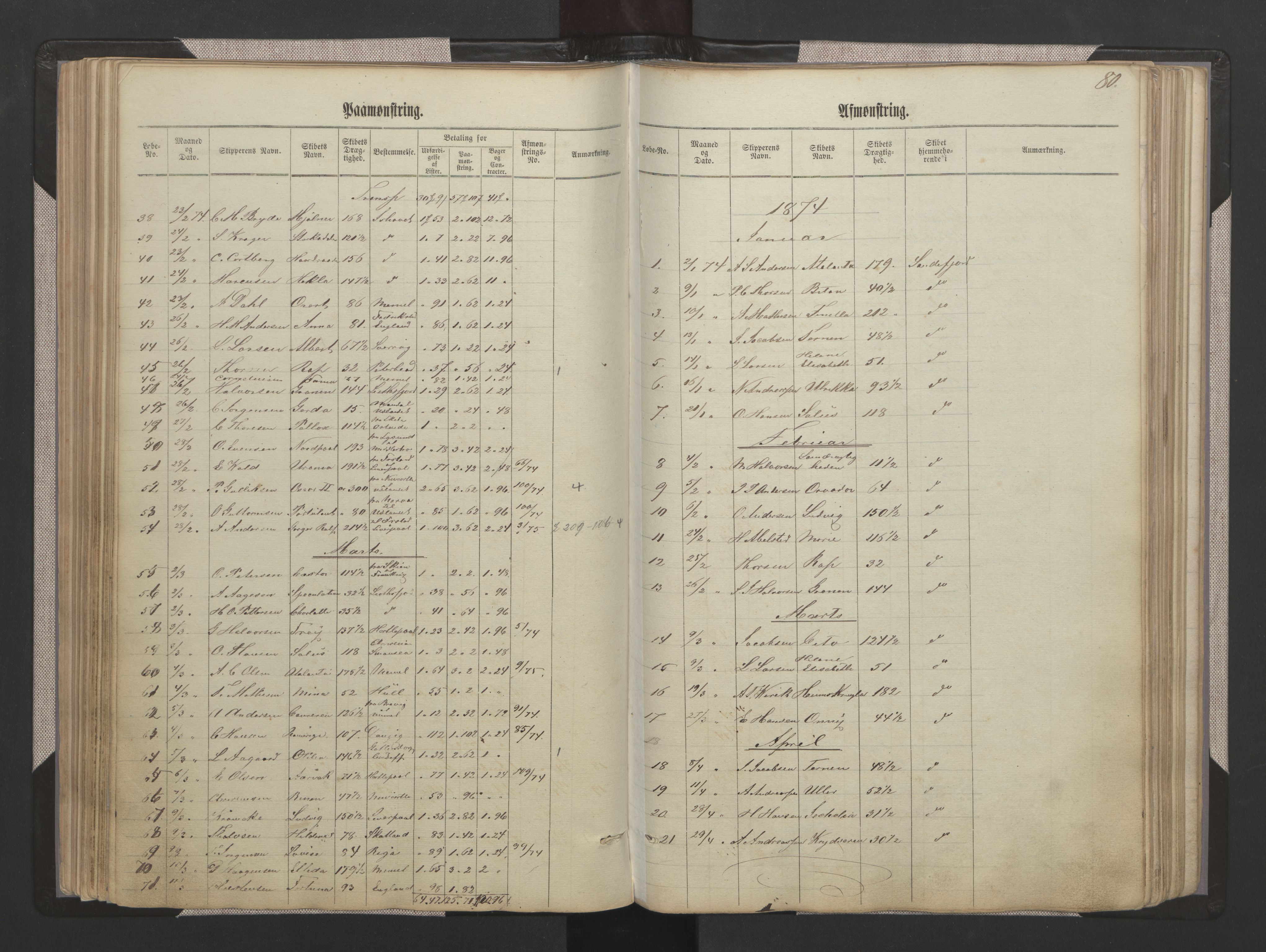 Sandefjord innrulleringskontor, AV/SAKO-A-788/H/Ha/L0001: Mønstringsjournal, 1860-1889, s. 80