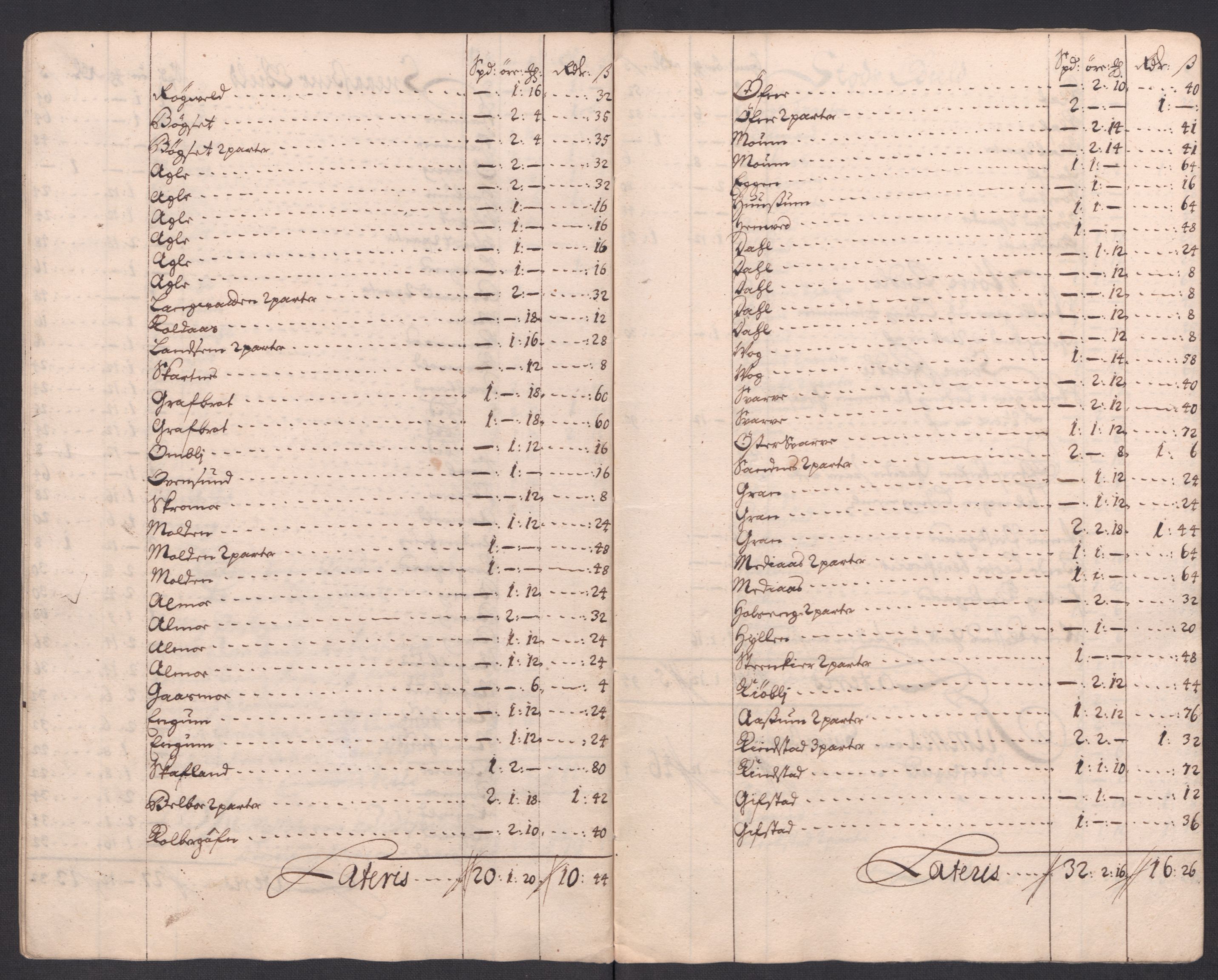 Rentekammeret inntil 1814, Reviderte regnskaper, Fogderegnskap, RA/EA-4092/R63/L4321: Fogderegnskap Inderøy, 1713, s. 305