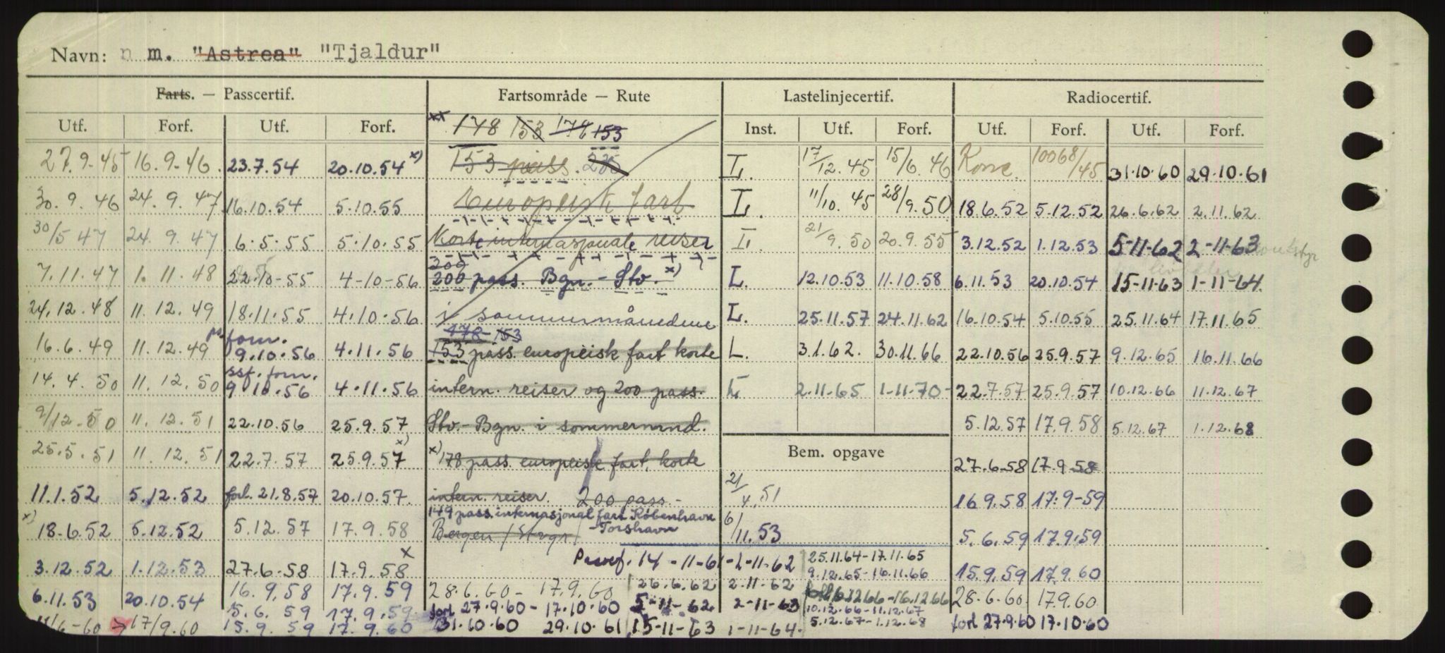 Sjøfartsdirektoratet med forløpere, Skipsmålingen, AV/RA-S-1627/H/Hd/L0039: Fartøy, Ti-Tø, s. 90