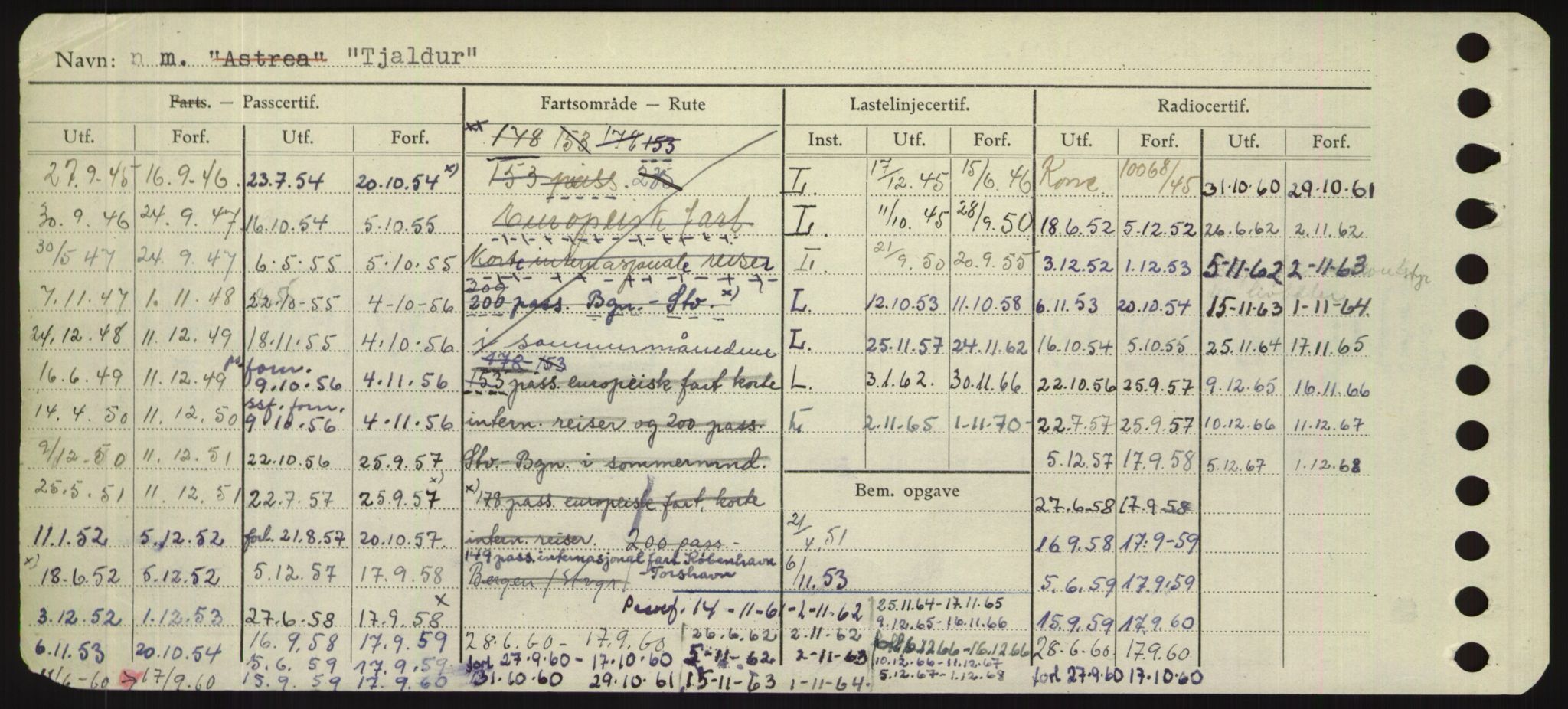 Sjøfartsdirektoratet med forløpere, Skipsmålingen, RA/S-1627/H/Hd/L0039: Fartøy, Ti-Tø, s. 90