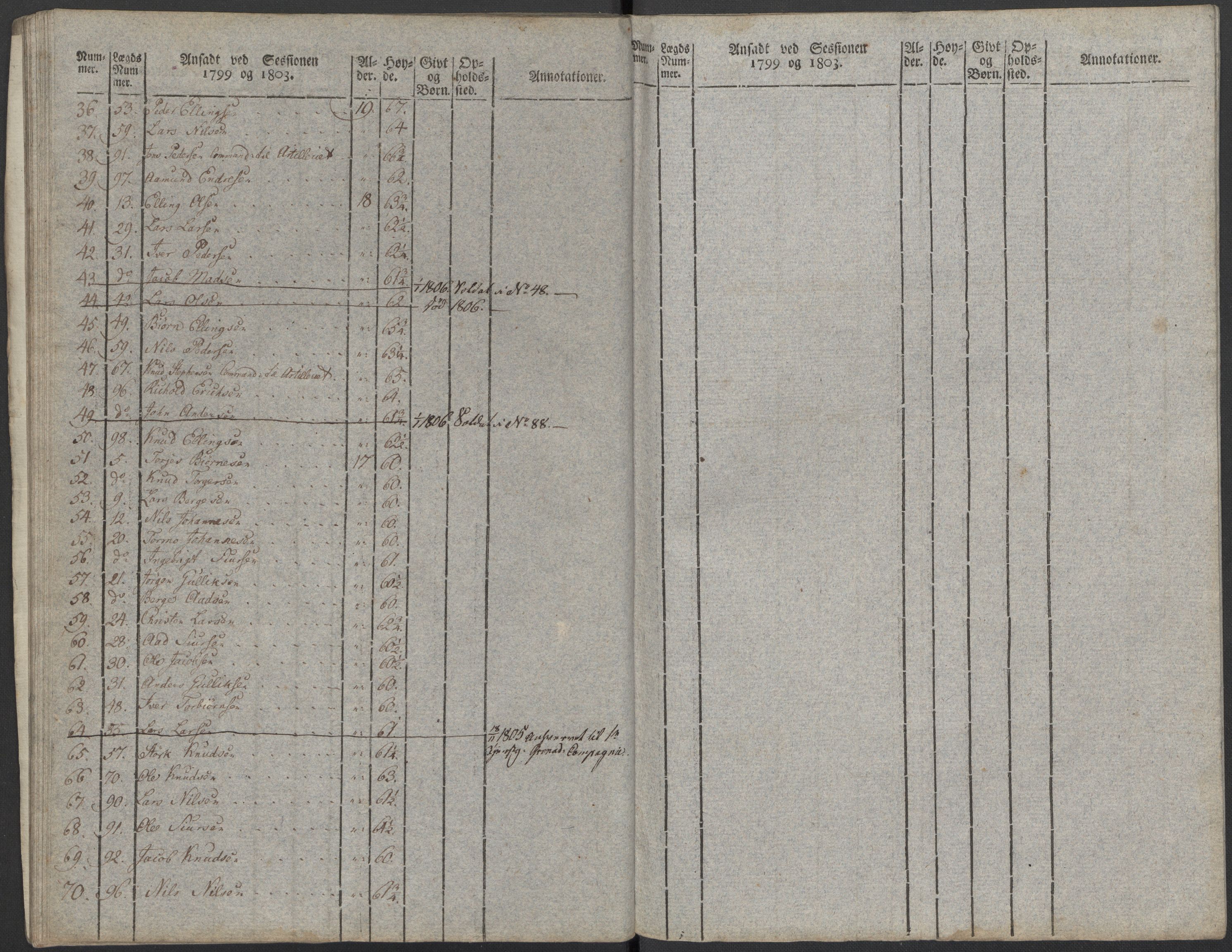 Generalitets- og kommissariatskollegiet, Det kongelige norske kommissariatskollegium, AV/RA-EA-5420/E/Eh/L0097: Bergenhusiske nasjonale infanteriregiment, 1803-1807, s. 86