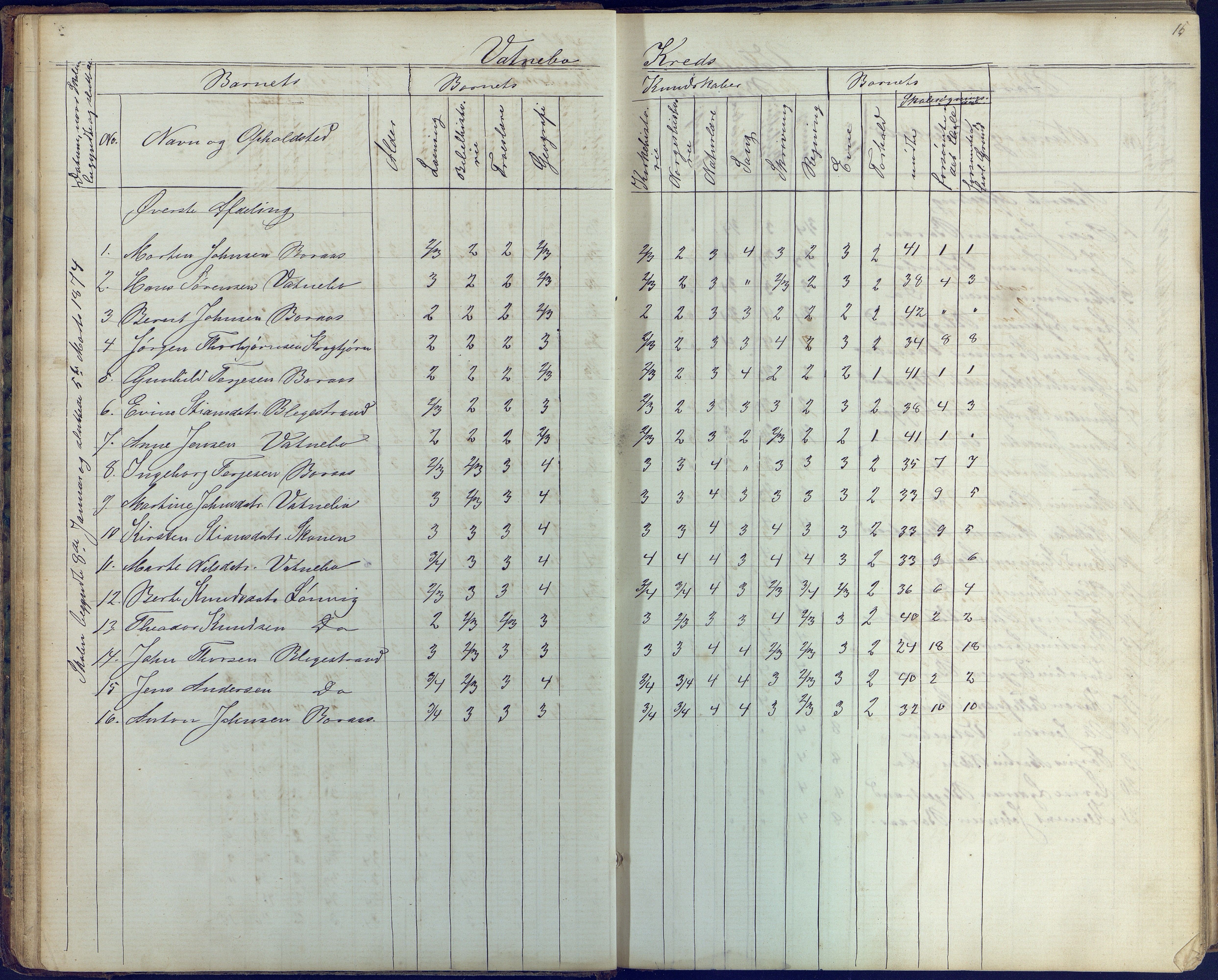 Flosta kommune, Vatnebu skole, AAKS/KA0916-550d/F3/L0001: Skoleprotokoll, 1863-1884, s. 15