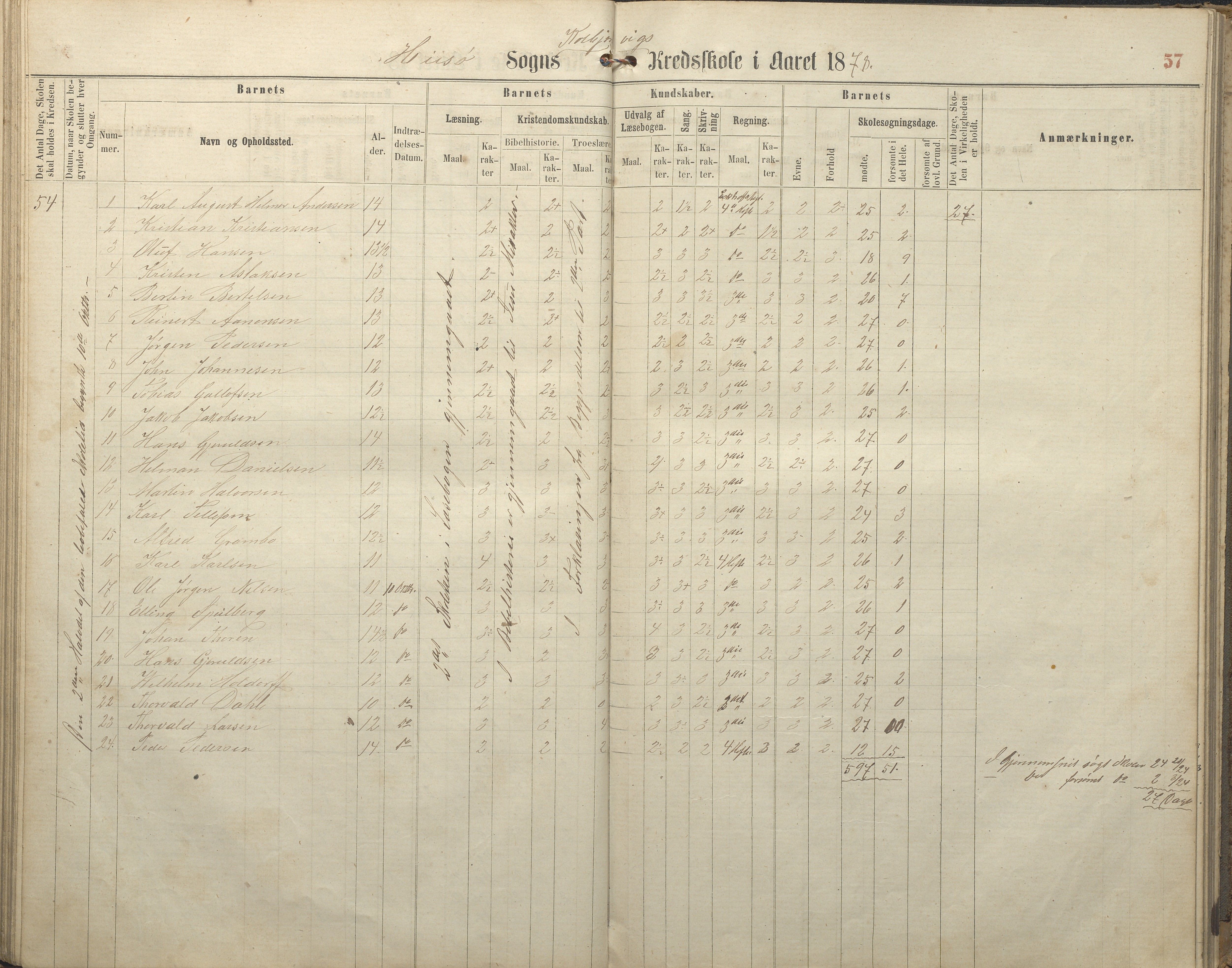 Hisøy kommune frem til 1991, AAKS/KA0922-PK/32/L0005: Skoleprotokoll, 1863-1881, s. 57