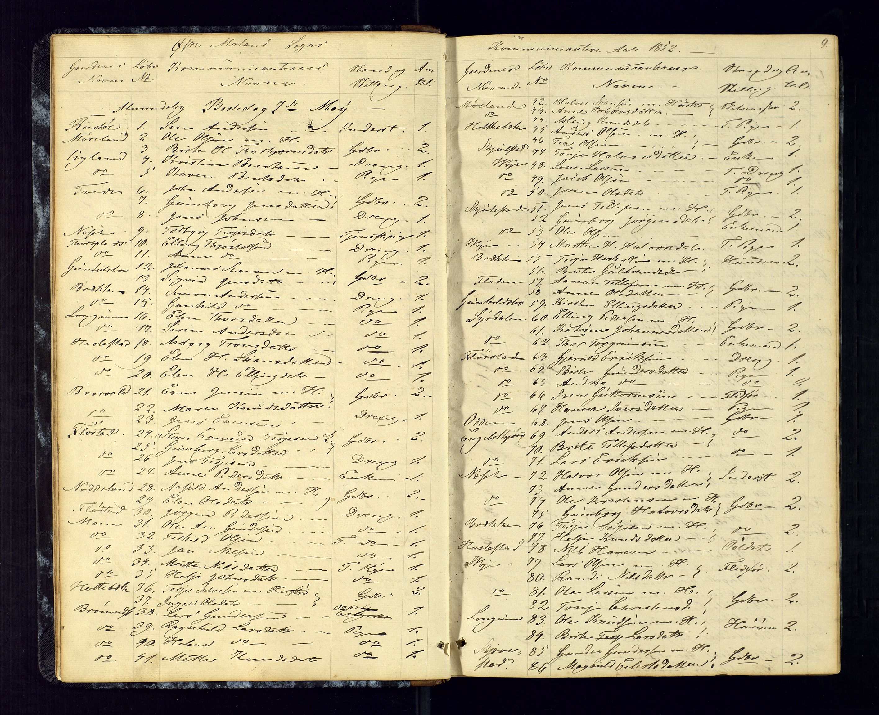 Austre Moland sokneprestkontor, AV/SAK-1111-0001/F/Fc/Fca/L0002: Kommunikantprotokoll nr. C-2, 1851-1867, s. 9