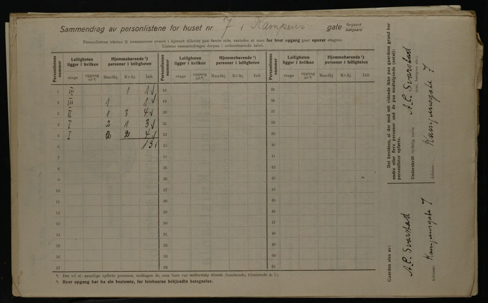 OBA, Kommunal folketelling 1.12.1923 for Kristiania, 1923, s. 53616