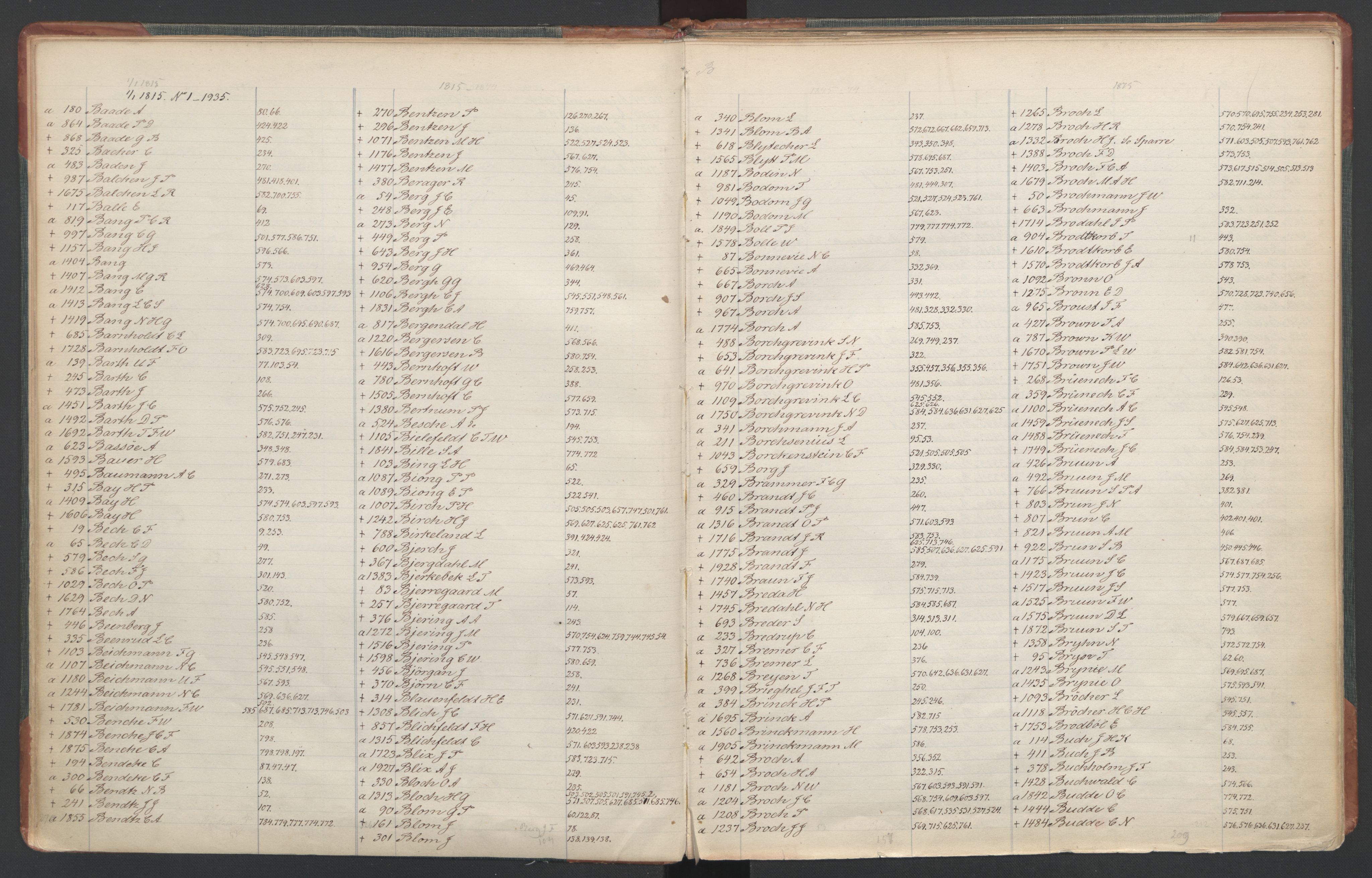 Manuskriptsamlingen, RA/EA-3667/F/L0110c: Holm, Harald Hartvig; Norsk embetskalender, bd. 3, 1815-1885, s. 8