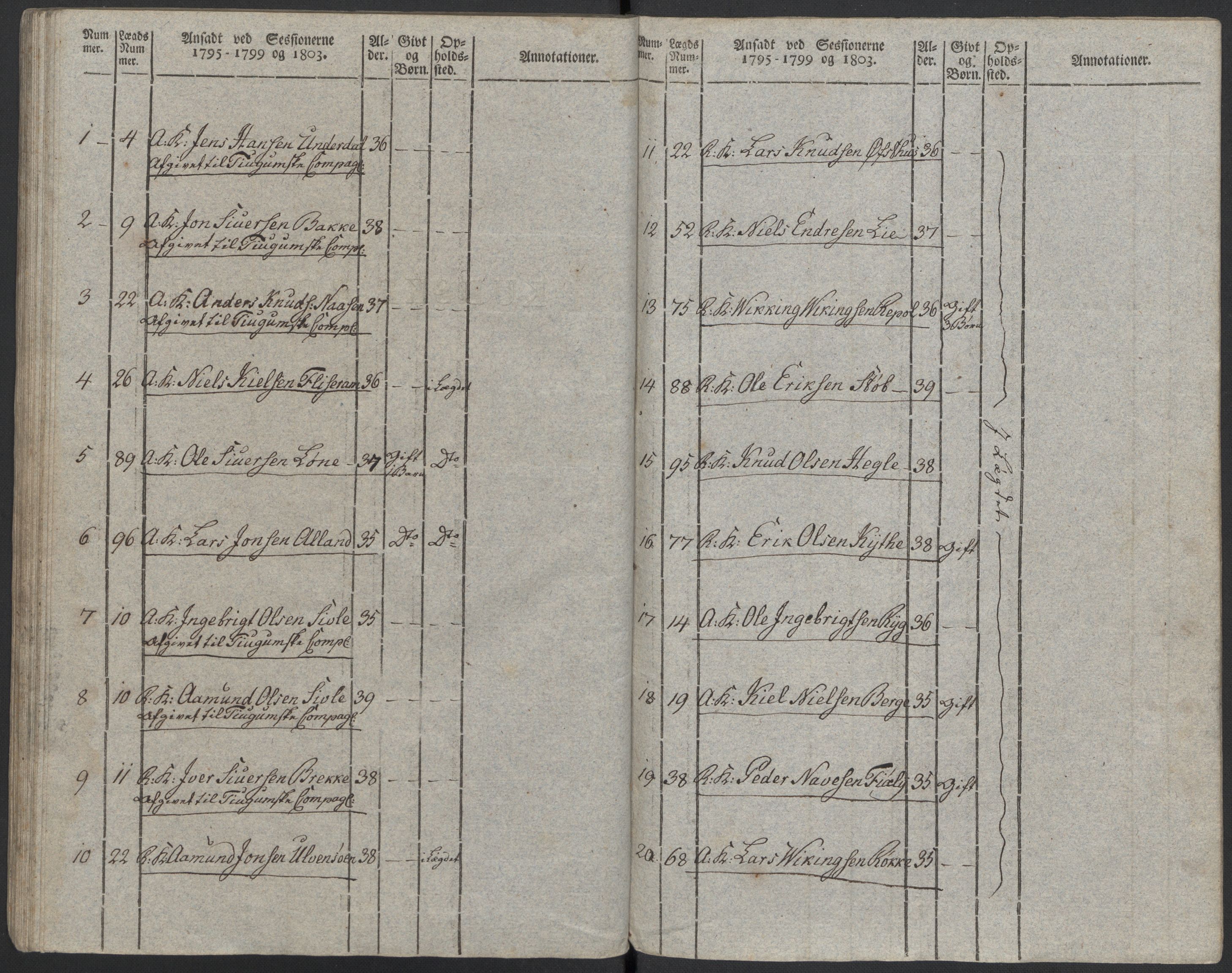 Generalitets- og kommissariatskollegiet, Det kongelige norske kommissariatskollegium, RA/EA-5420/E/Eh/L0097: Bergenhusiske nasjonale infanteriregiment, 1803-1807, s. 42