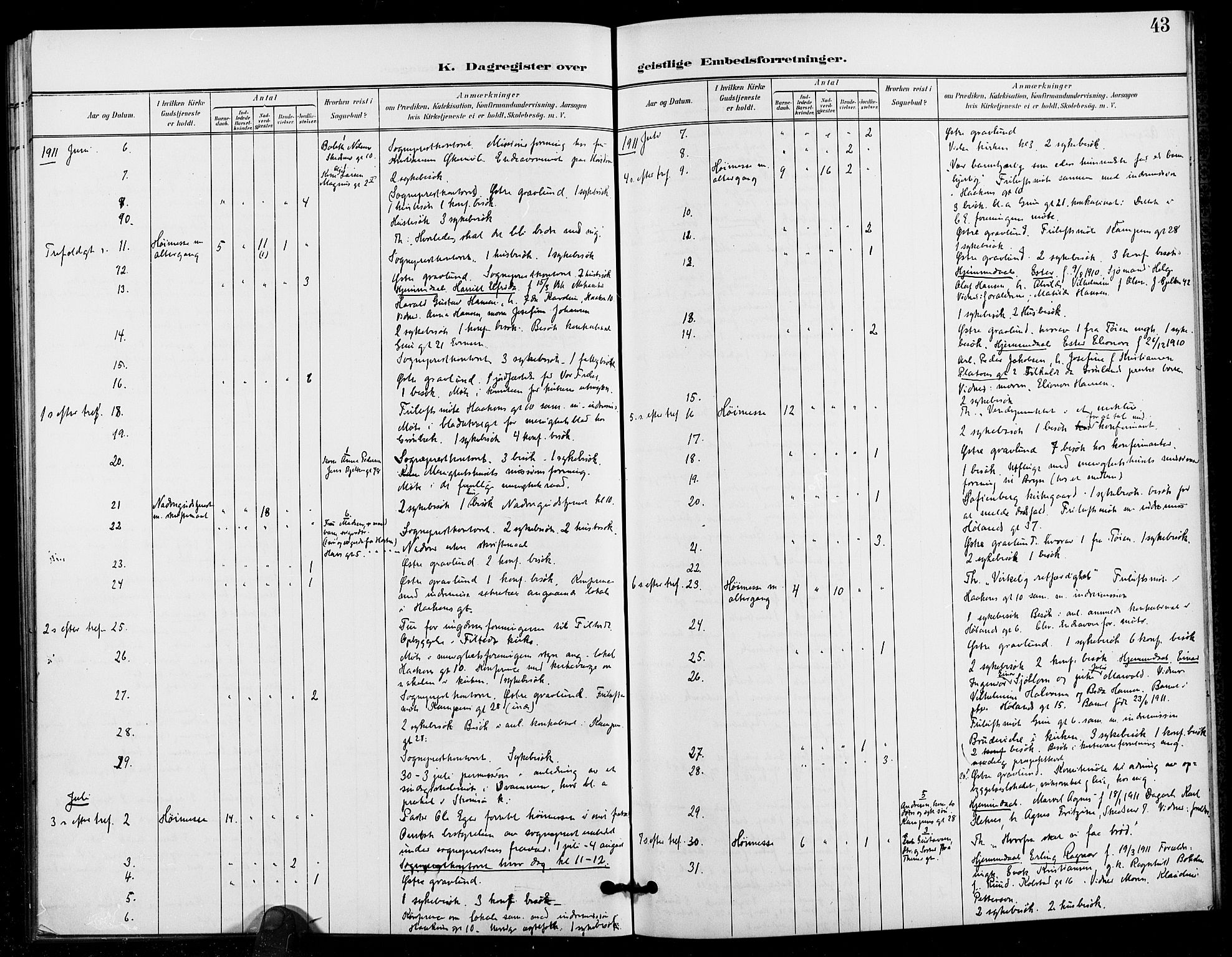 Kampen prestekontor Kirkebøker, AV/SAO-A-10853/I/Ib/L0002: Dagsregister nr. 2, 1901-1912, s. 43