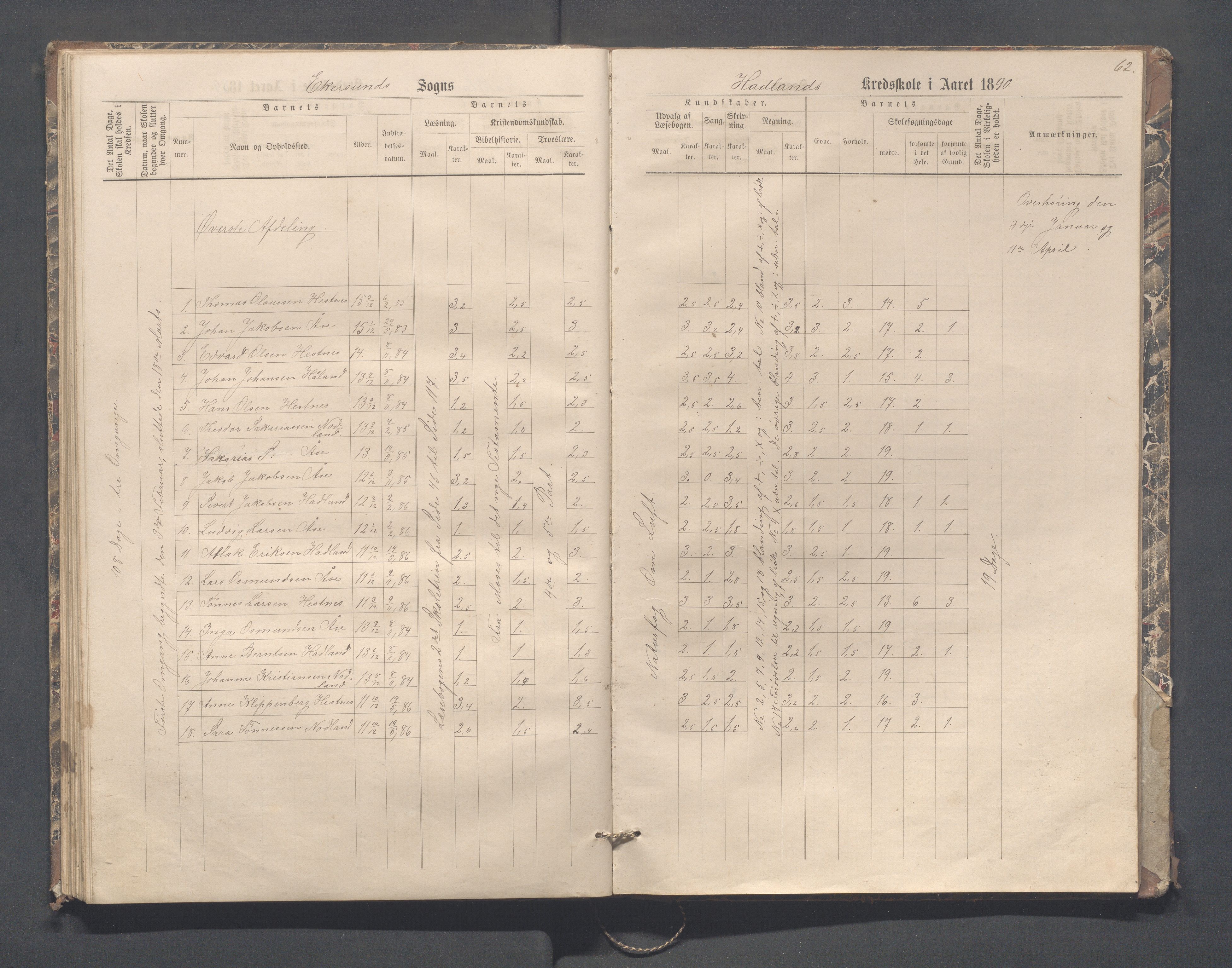 Eigersund kommune (Herredet) - Skolekommisjonen/skolestyret, IKAR/K-100453/Jb/L0004: Skoleprotokoll - Hegdal, Hadland, Åmdal, 1880-1890, s. 62