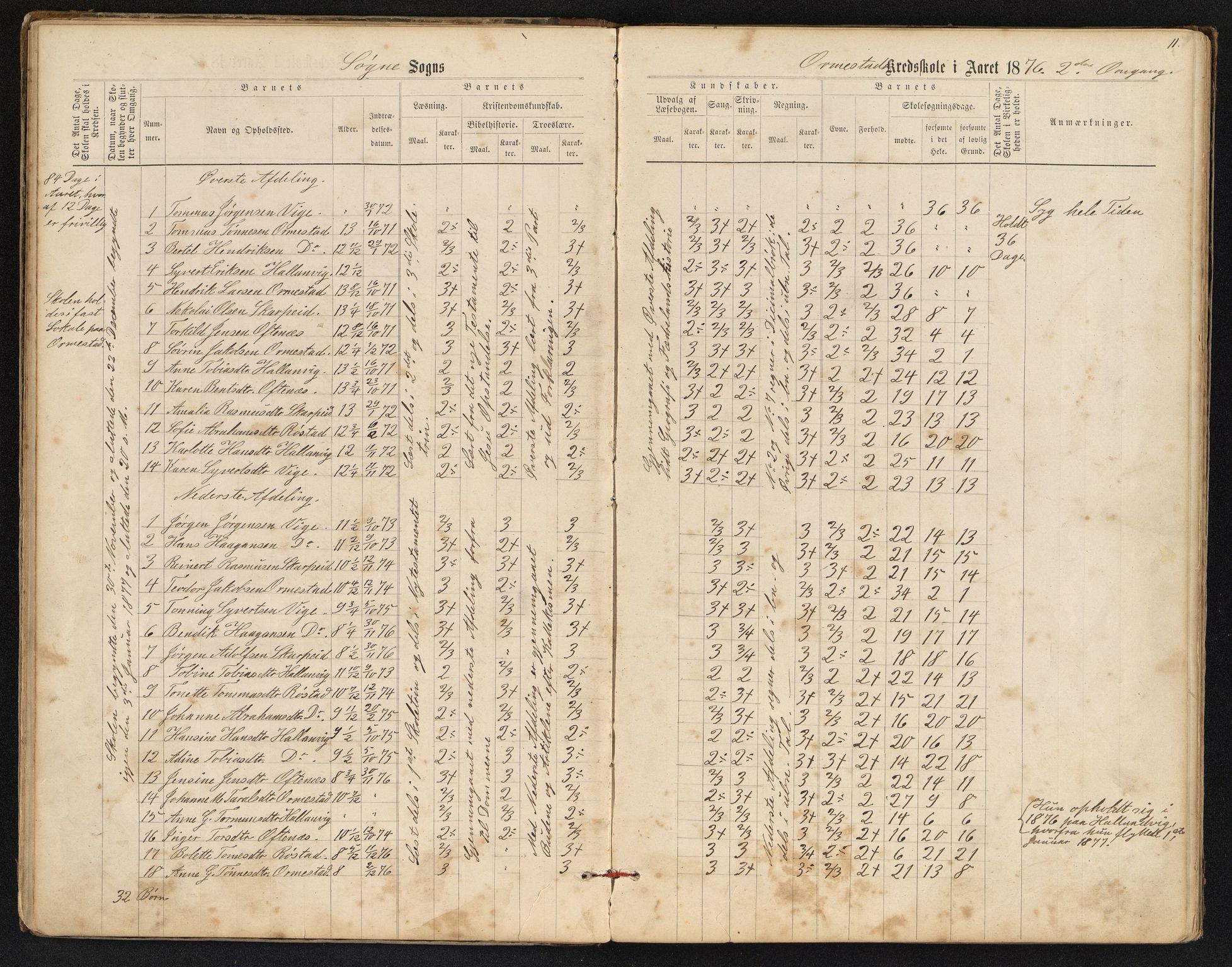 Søgne og Greipstad kommune - Oftenes Krets, IKAV/1018SG558/H/L0001: Skoleprotokoll (d), 1872-1893, s. 10b-11a