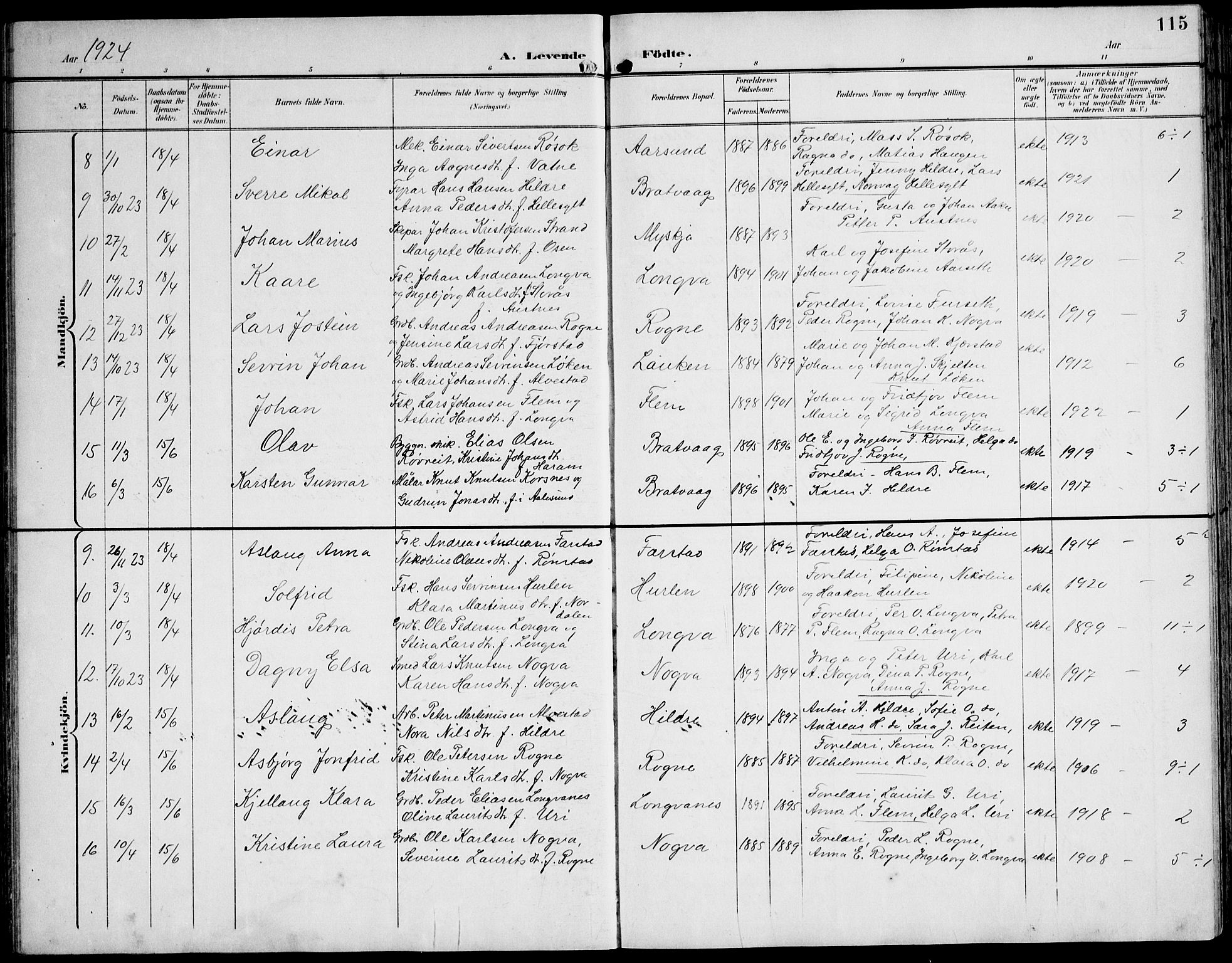 Ministerialprotokoller, klokkerbøker og fødselsregistre - Møre og Romsdal, AV/SAT-A-1454/536/L0511: Klokkerbok nr. 536C06, 1899-1944, s. 115