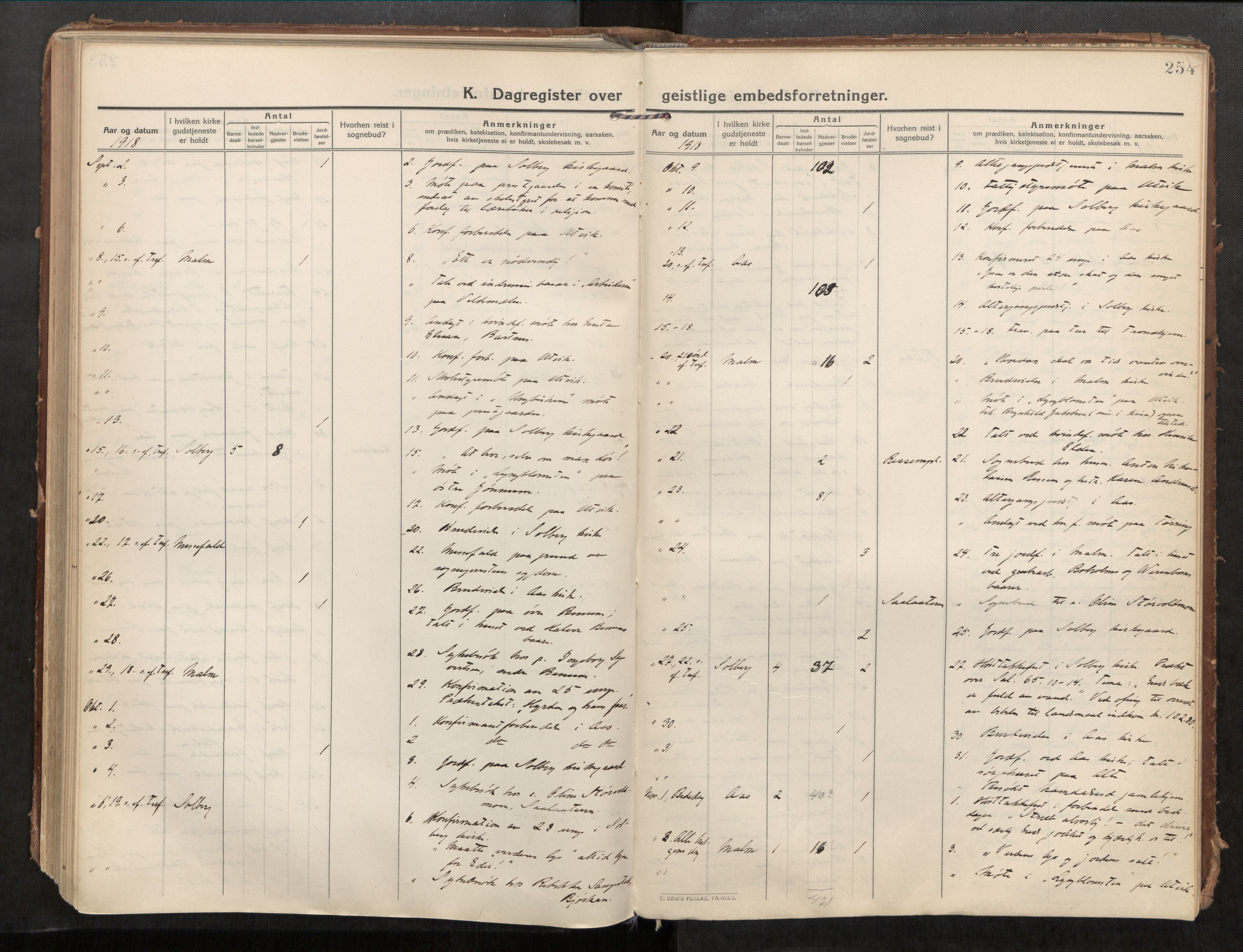 Beitstad sokneprestkontor, AV/SAT-A-1162/I/I1/I1a/L0001: Ministerialbok nr. 1, 1912-1927, s. 254