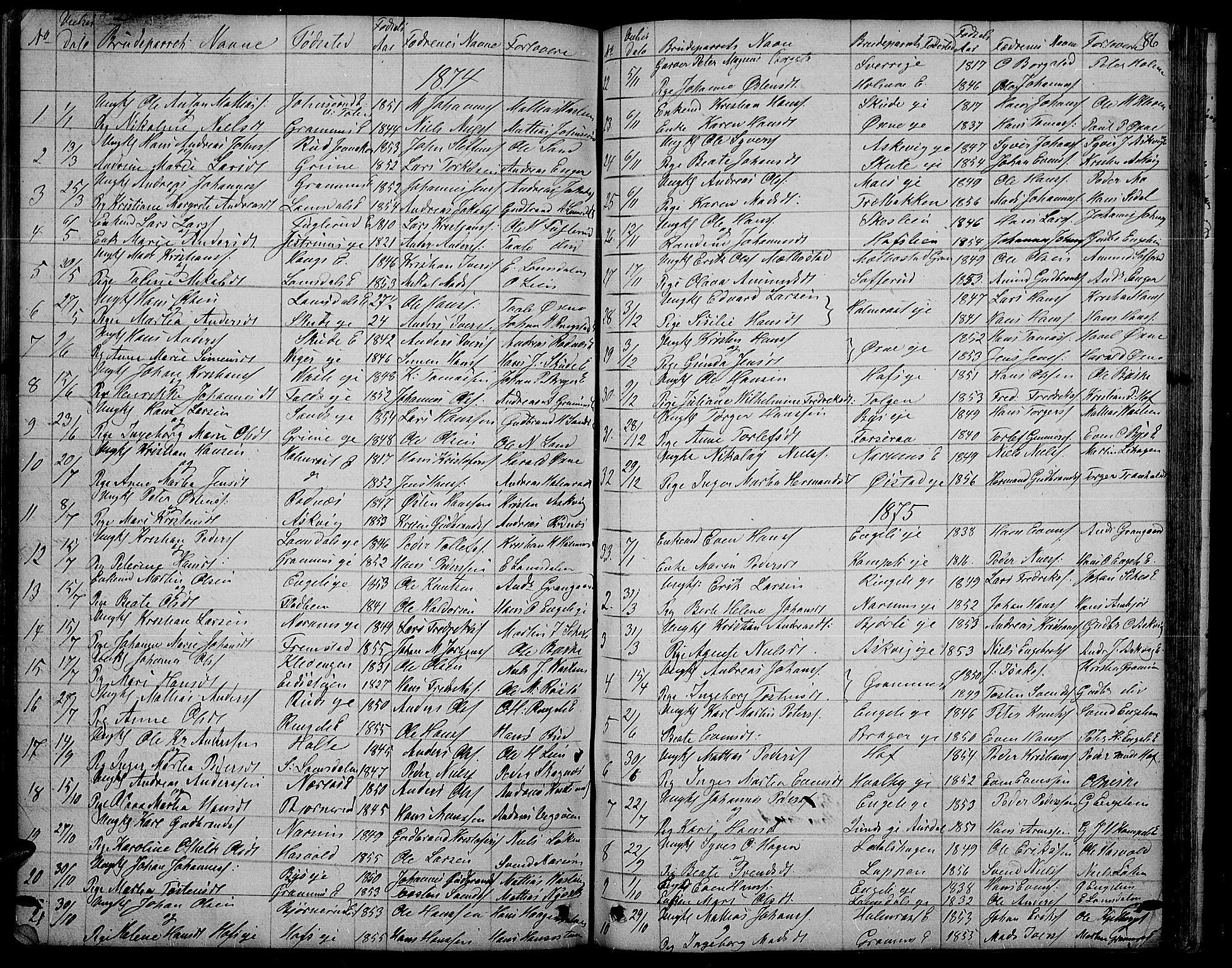 Søndre Land prestekontor, AV/SAH-PREST-122/L/L0001: Klokkerbok nr. 1, 1849-1883, s. 186