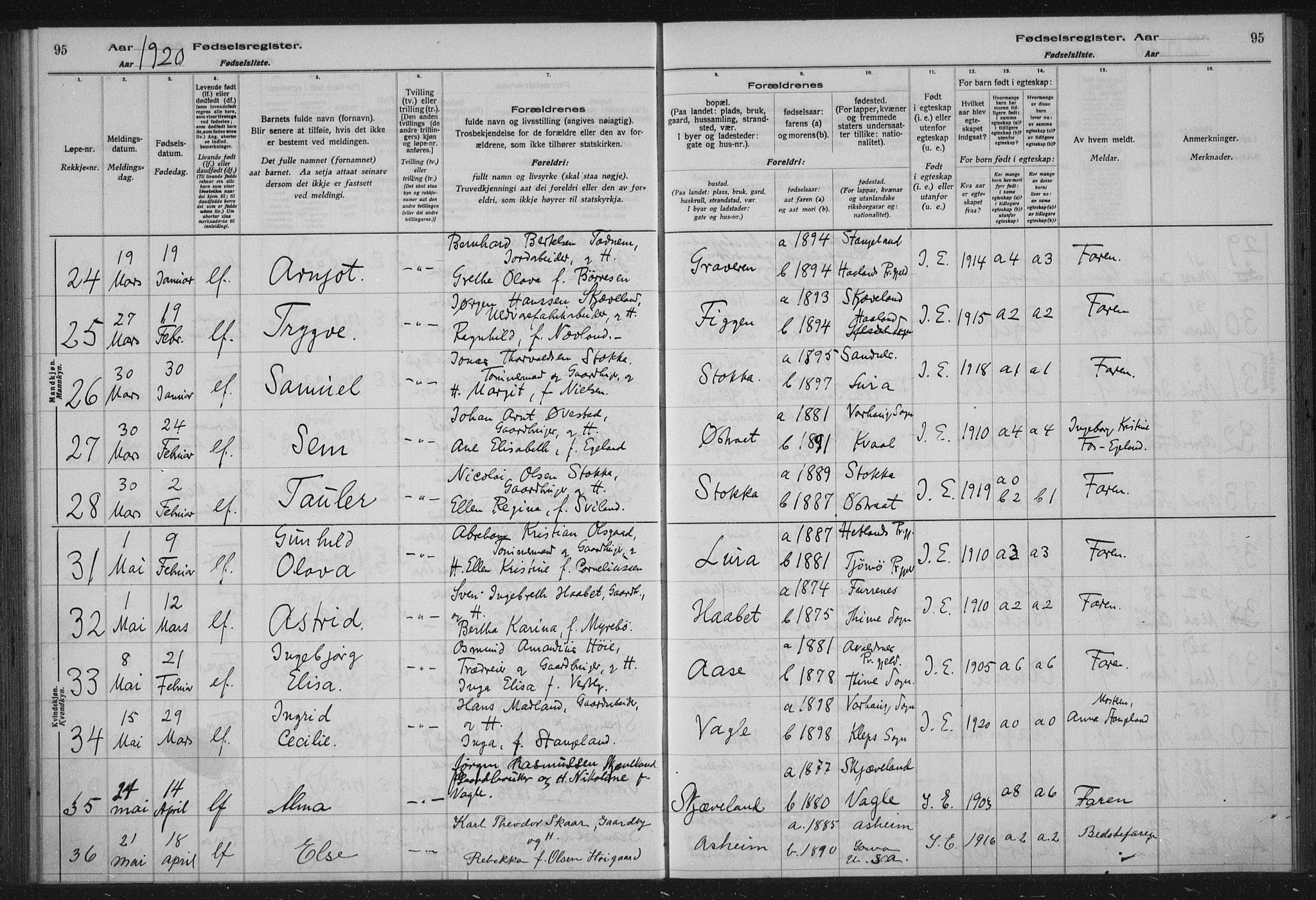 Høyland sokneprestkontor, AV/SAST-A-101799/002/O/L0001: Fødselsregister nr. 1, 1916-1924, s. 95
