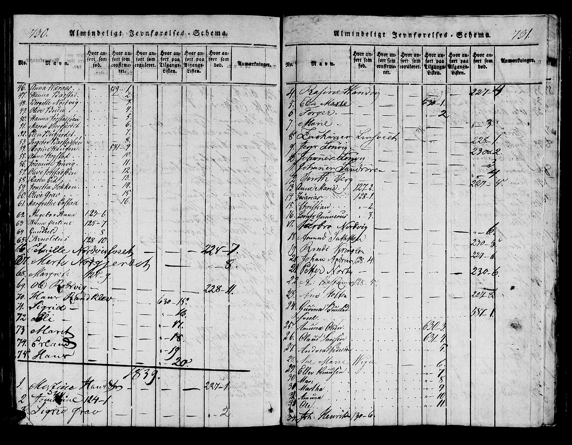 Ministerialprotokoller, klokkerbøker og fødselsregistre - Nord-Trøndelag, SAT/A-1458/722/L0217: Ministerialbok nr. 722A04, 1817-1842, s. 730-731