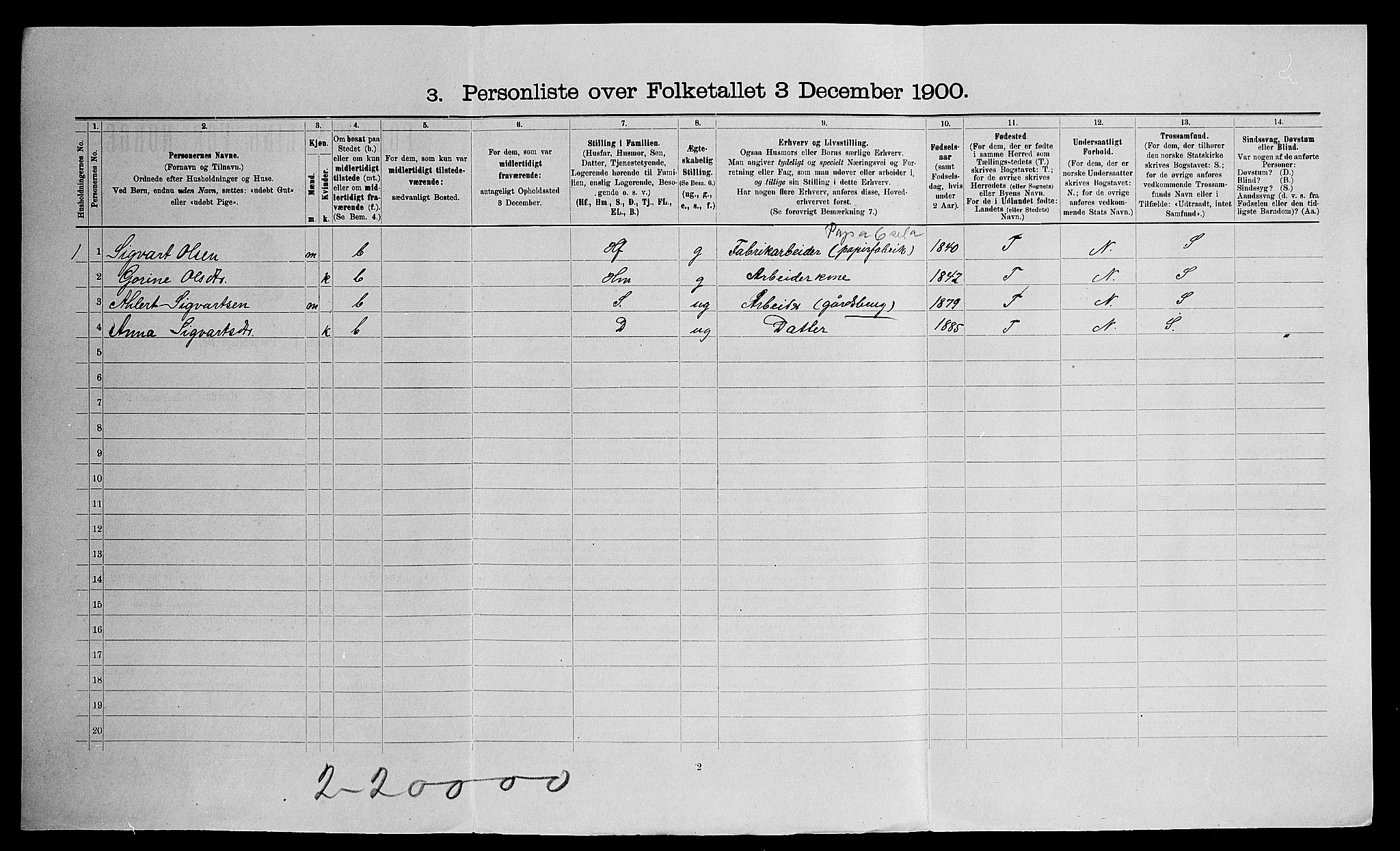 SAO, Folketelling 1900 for 0236 Nes herred, 1900