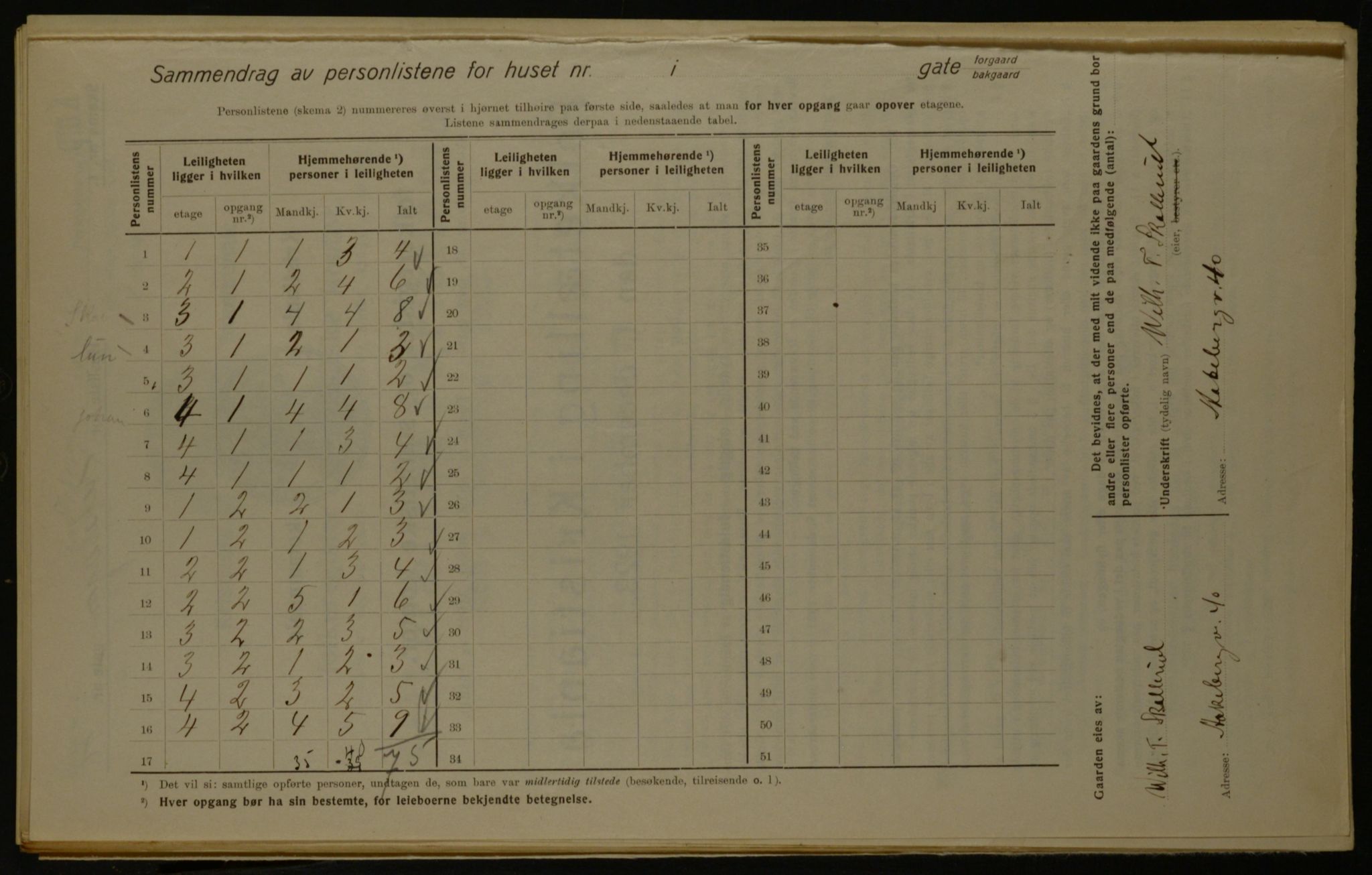 OBA, Kommunal folketelling 1.12.1923 for Kristiania, 1923, s. 143757