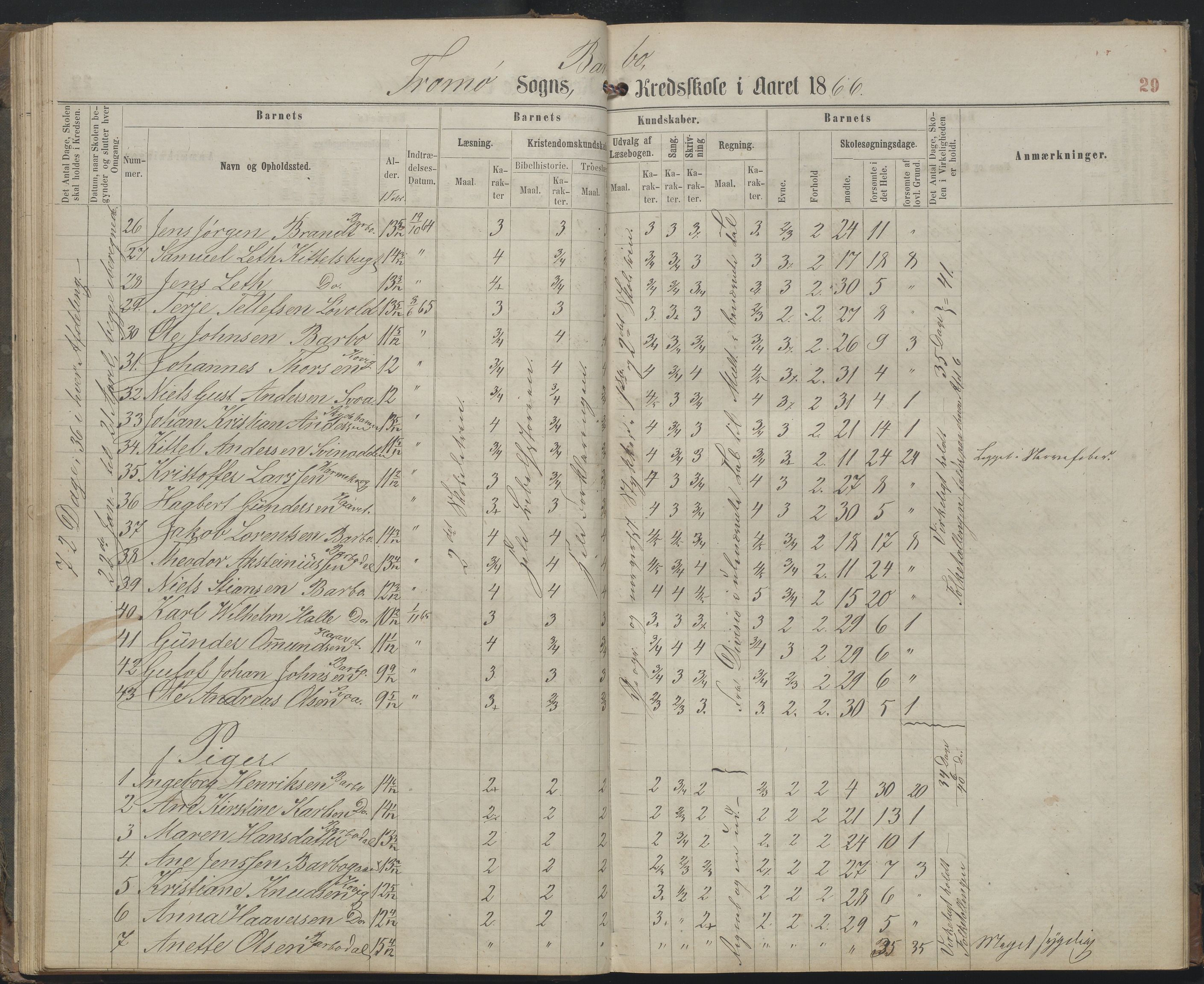 Arendal kommune, Katalog I, AAKS/KA0906-PK-I/07/L0159: Skoleprotokoll for øverste klasse, 1863-1885, s. 29