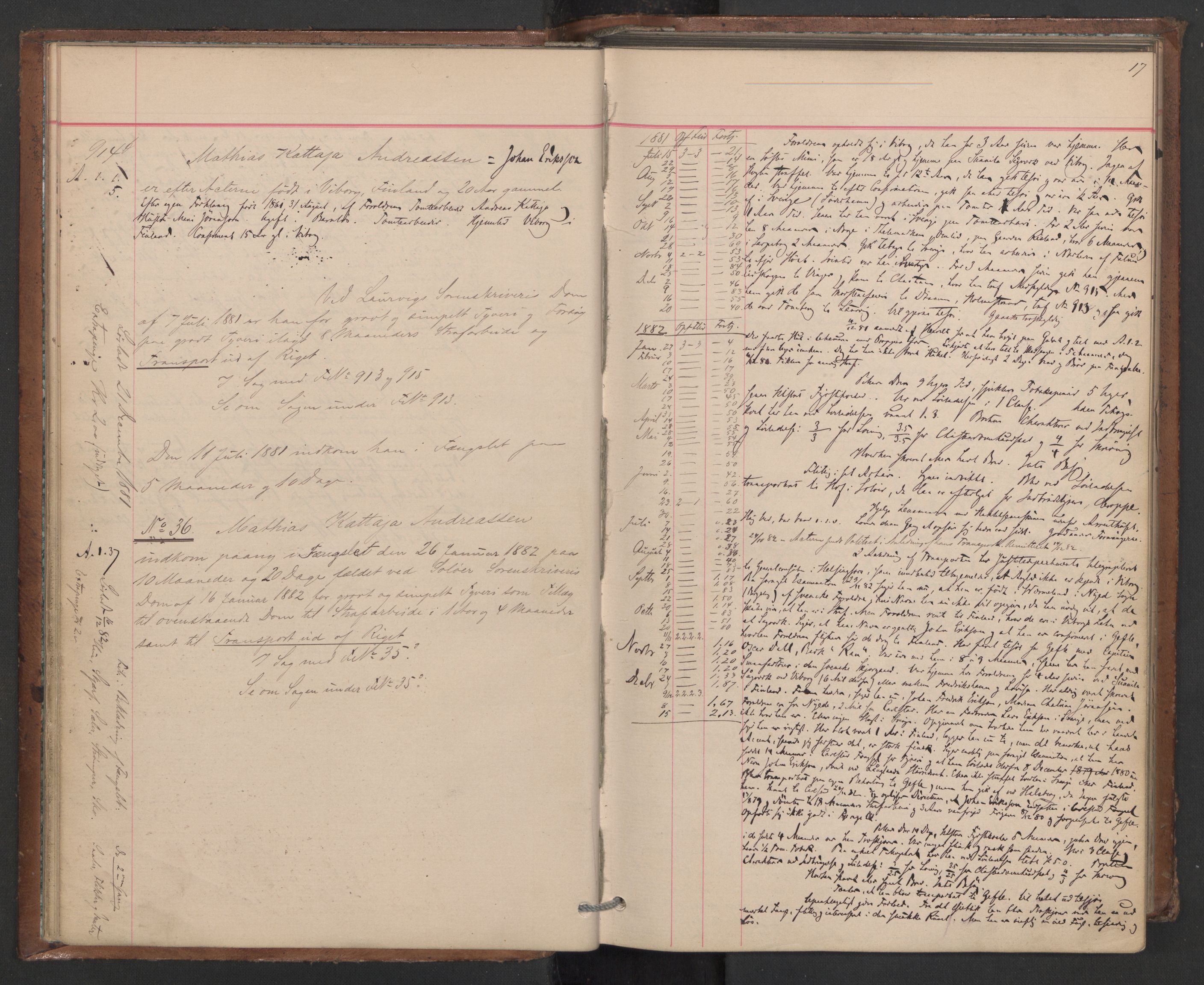 Botsfengslet, AV/RA-S-1539/D/Db/Dbb/L0020: 898f - 195g, 1881-1882, s. 17
