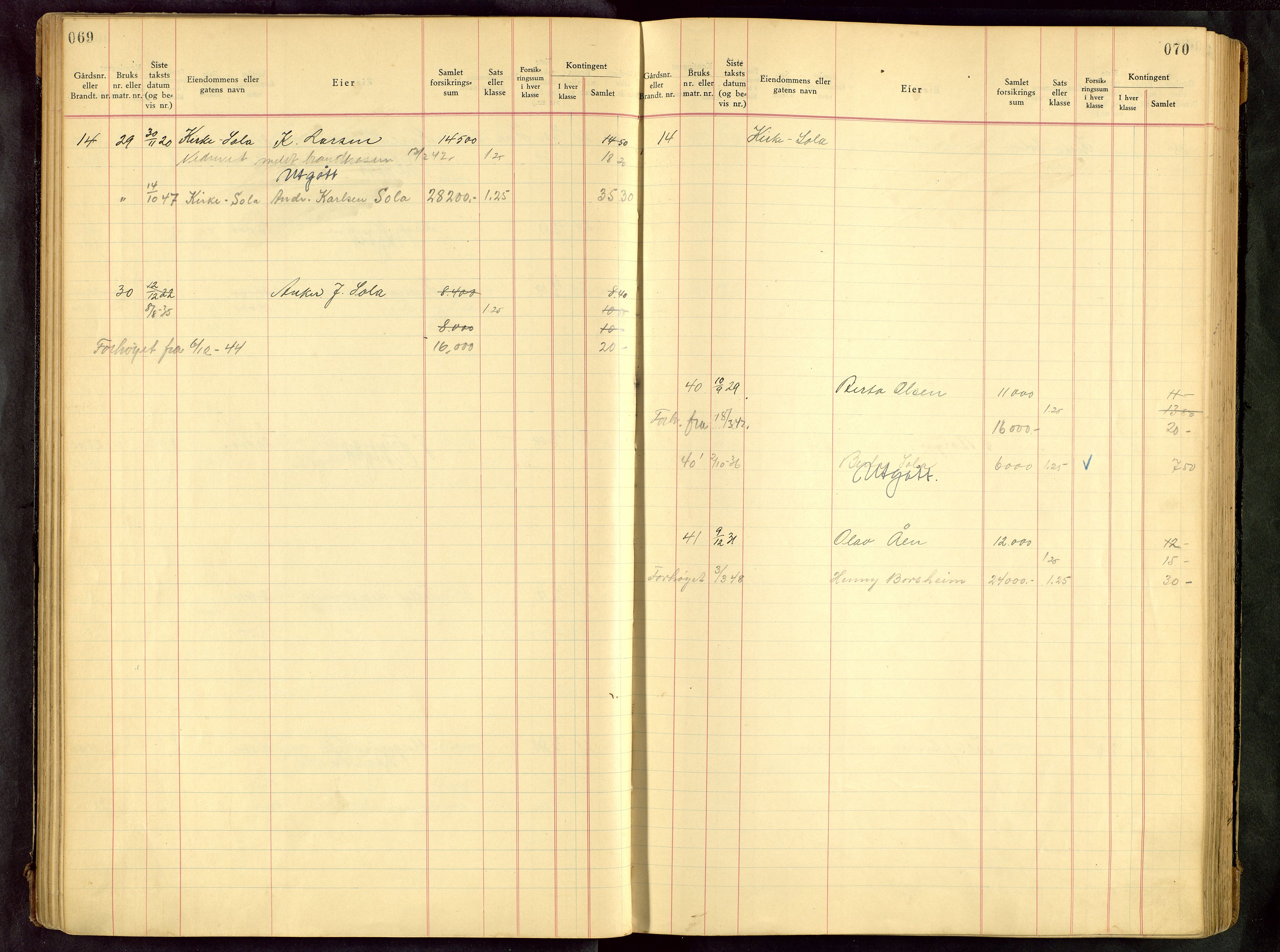Håland lensmannskontor, SAST/A-100100/Goa/L0001: Beregningsprotokoll brannforsikring, 1932-1947, s. 69-70
