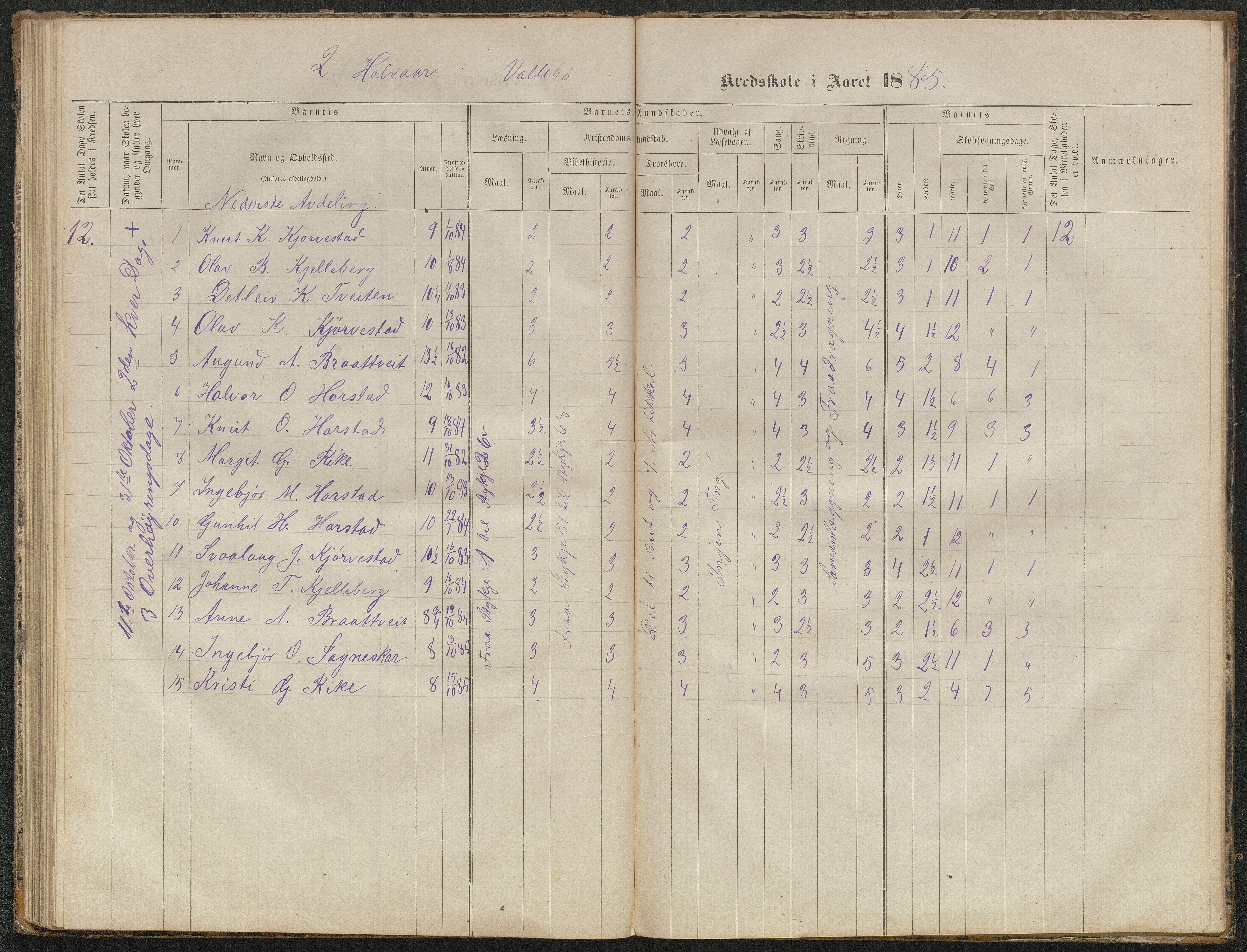 Valle kommune, AAKS/KA0940-PK/03/L0050: Protokoll over skolehold og skolesøkning for Vallebø og Tvedtebø, 1863-1871