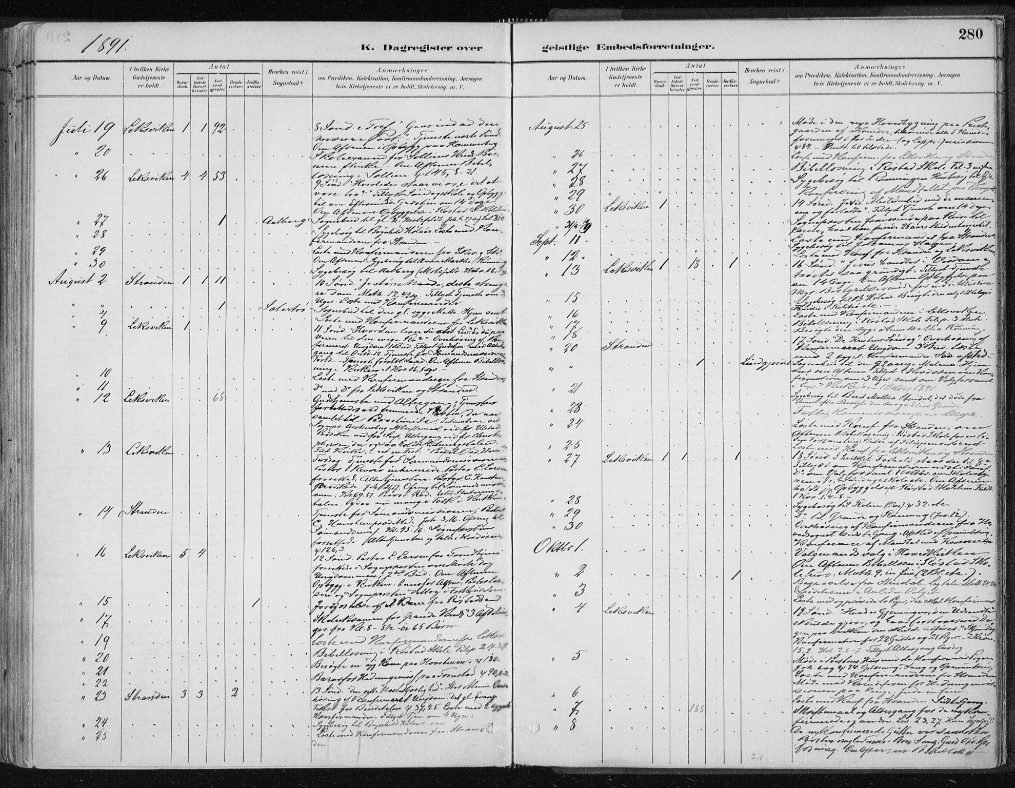 Ministerialprotokoller, klokkerbøker og fødselsregistre - Nord-Trøndelag, SAT/A-1458/701/L0010: Ministerialbok nr. 701A10, 1883-1899, s. 280