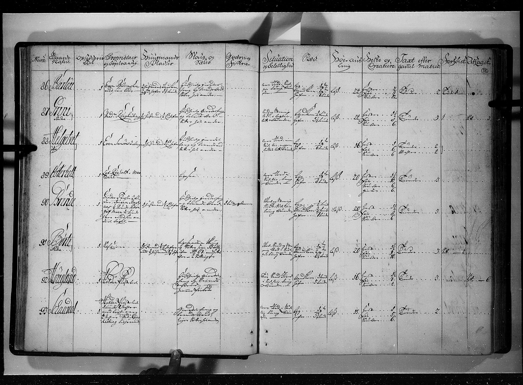 Rentekammeret inntil 1814, Realistisk ordnet avdeling, AV/RA-EA-4070/N/Nb/Nbf/L0121: Øvre og Nedre Telemark eksaminasjonsprotokoll, 1723, s. 37b-38a