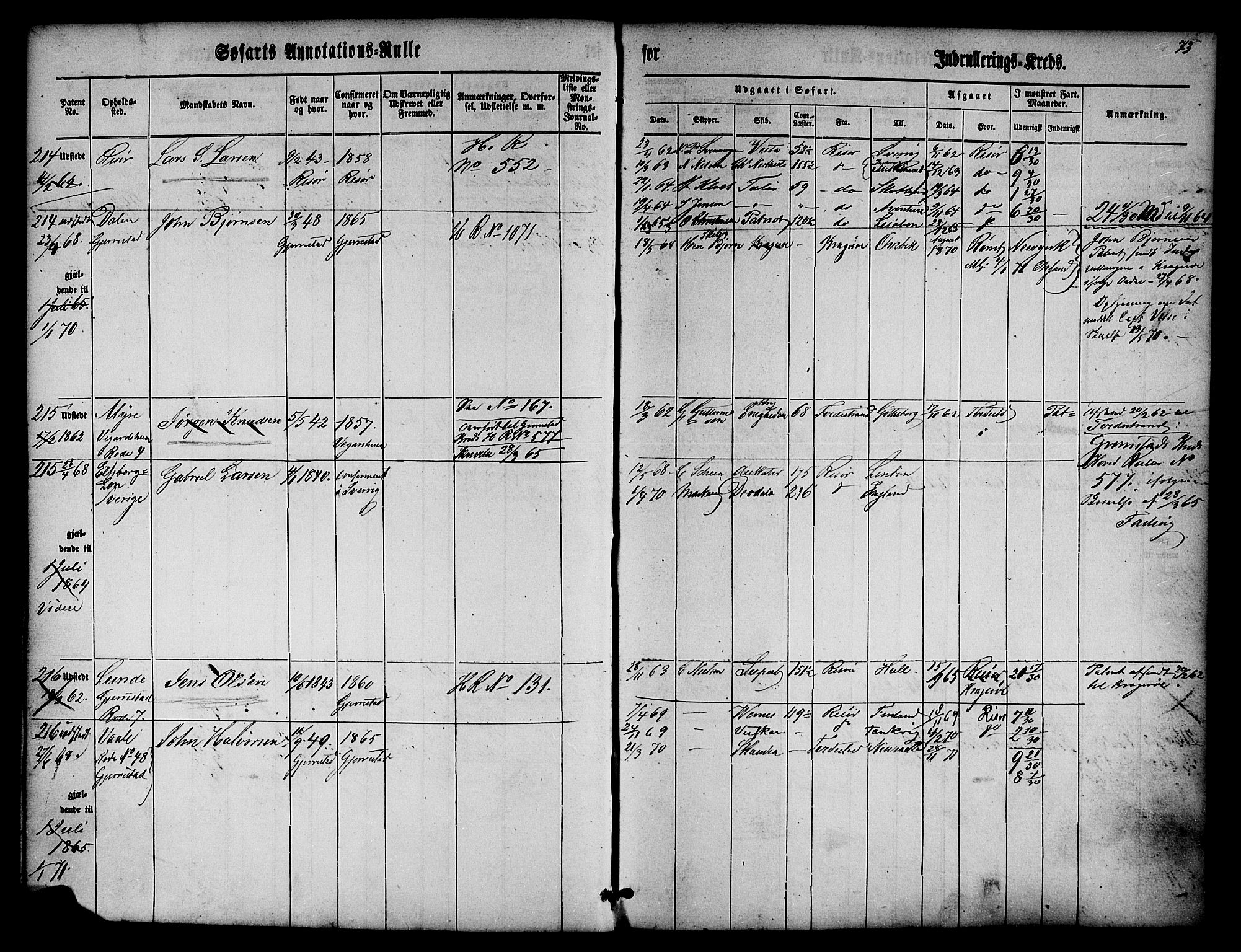 Risør mønstringskrets, SAK/2031-0010/F/Fa/L0001: Annotasjonsrulle nr 1-435 med register, D-1, 1860-1865, s. 92