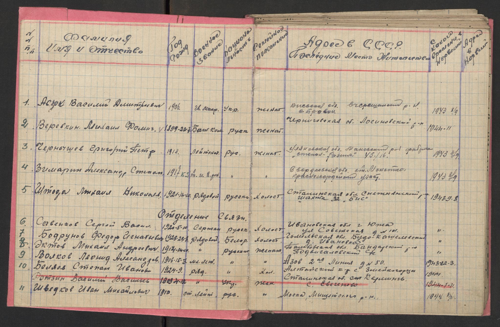 Flyktnings- og fangedirektoratet, Repatrieringskontoret, AV/RA-S-1681/D/Db/L0017: Displaced Persons (DPs) og sivile tyskere, 1945-1948, s. 604